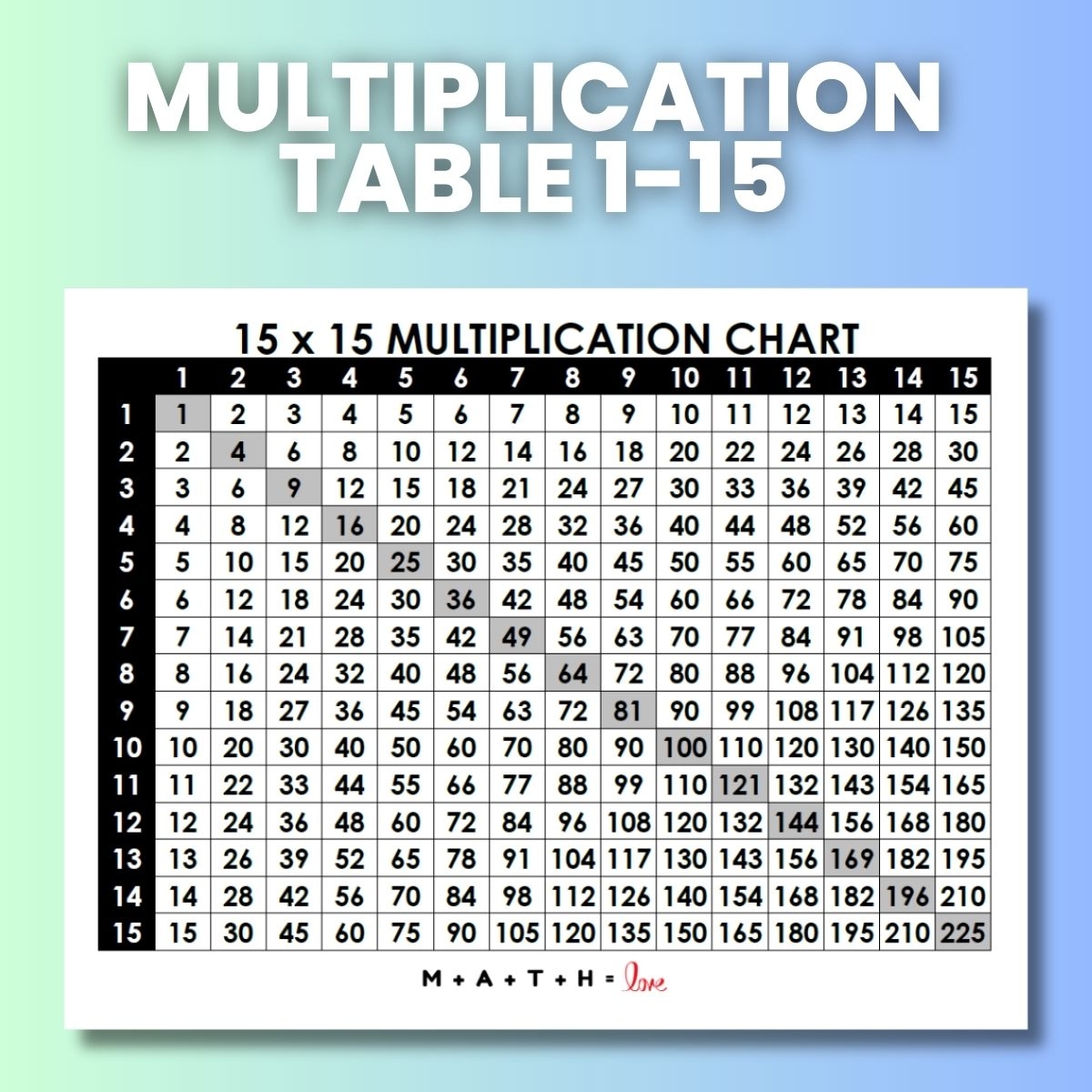 Multiplication Table 1 15 Free Printable PDF