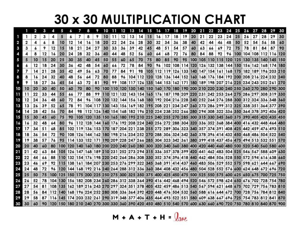 Multiplication Table 1 30 Free Printable PDF Multiplication Table 1 30 Free Printable PDF