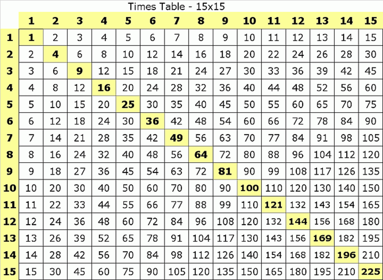 Multiplication table printable 1 15 gif 1600 1169 