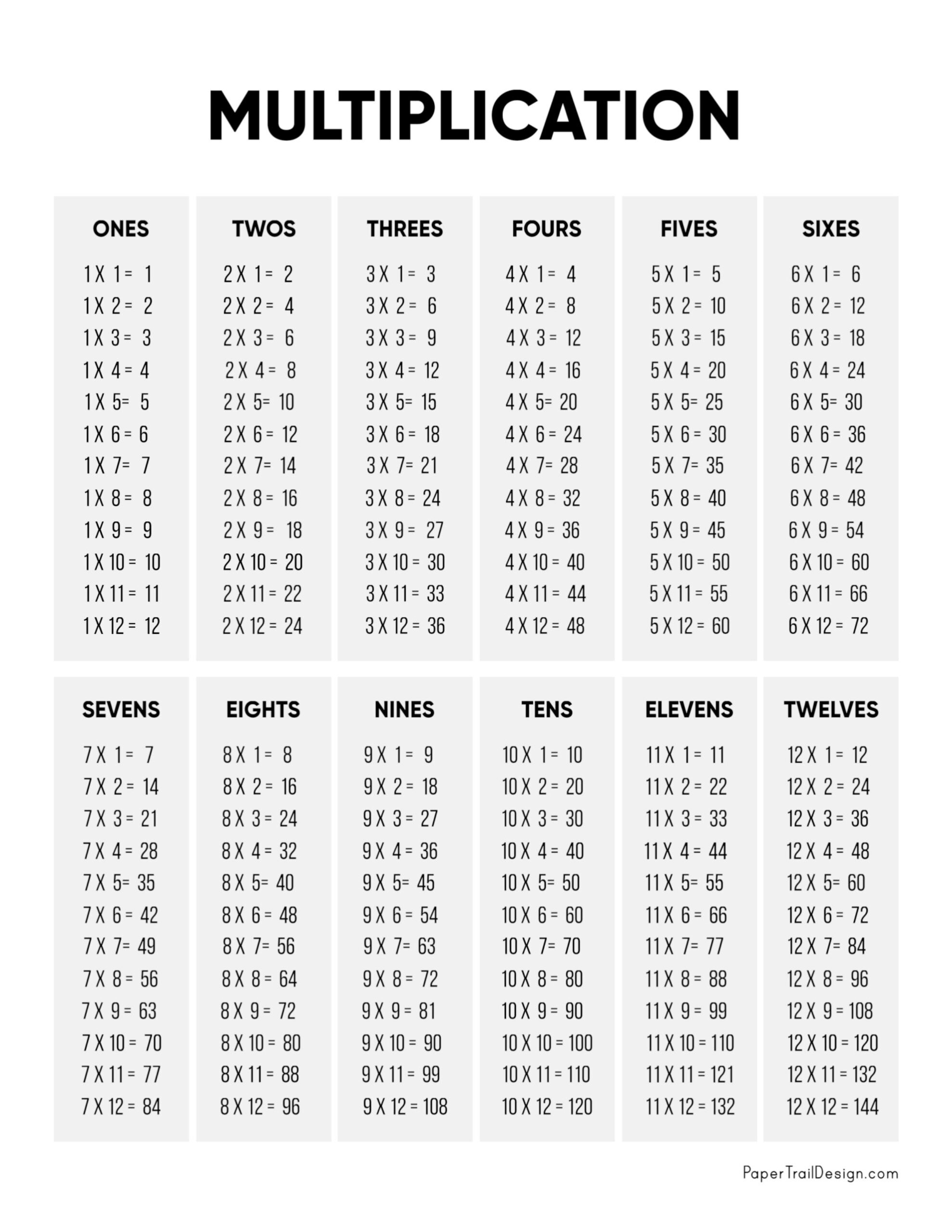 printable multiplication chart