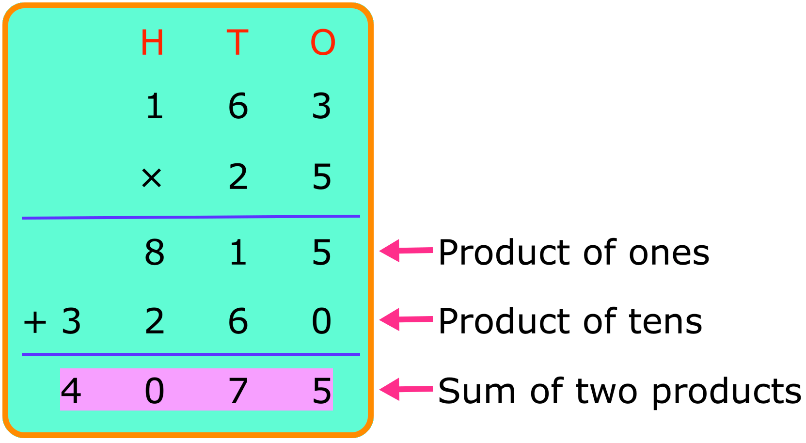 3 digit by 2 digit multiplication