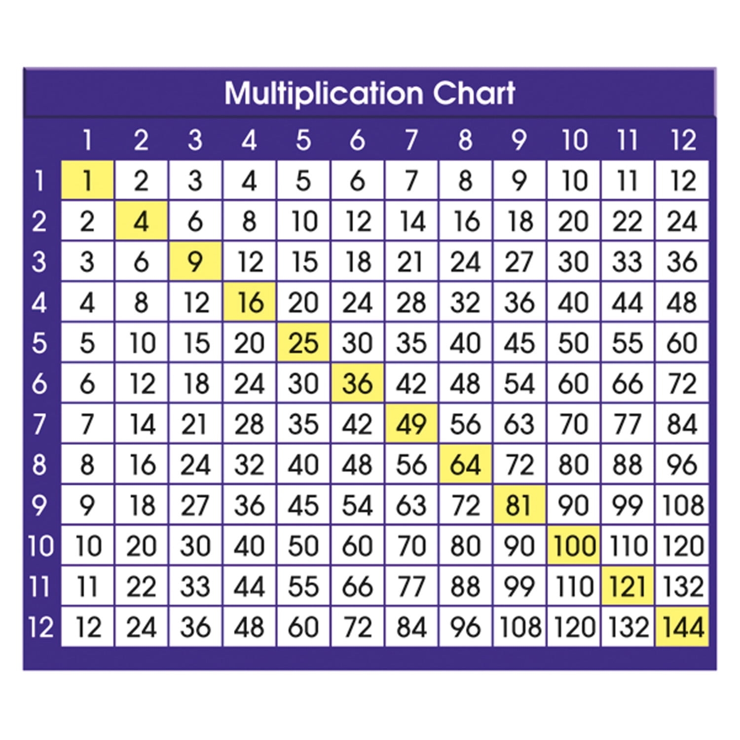 North Star Teacher Resources Adhesive Multiplication Chart Desk Prompts 4 X 3 1 2 Pack Of 36 Walmart