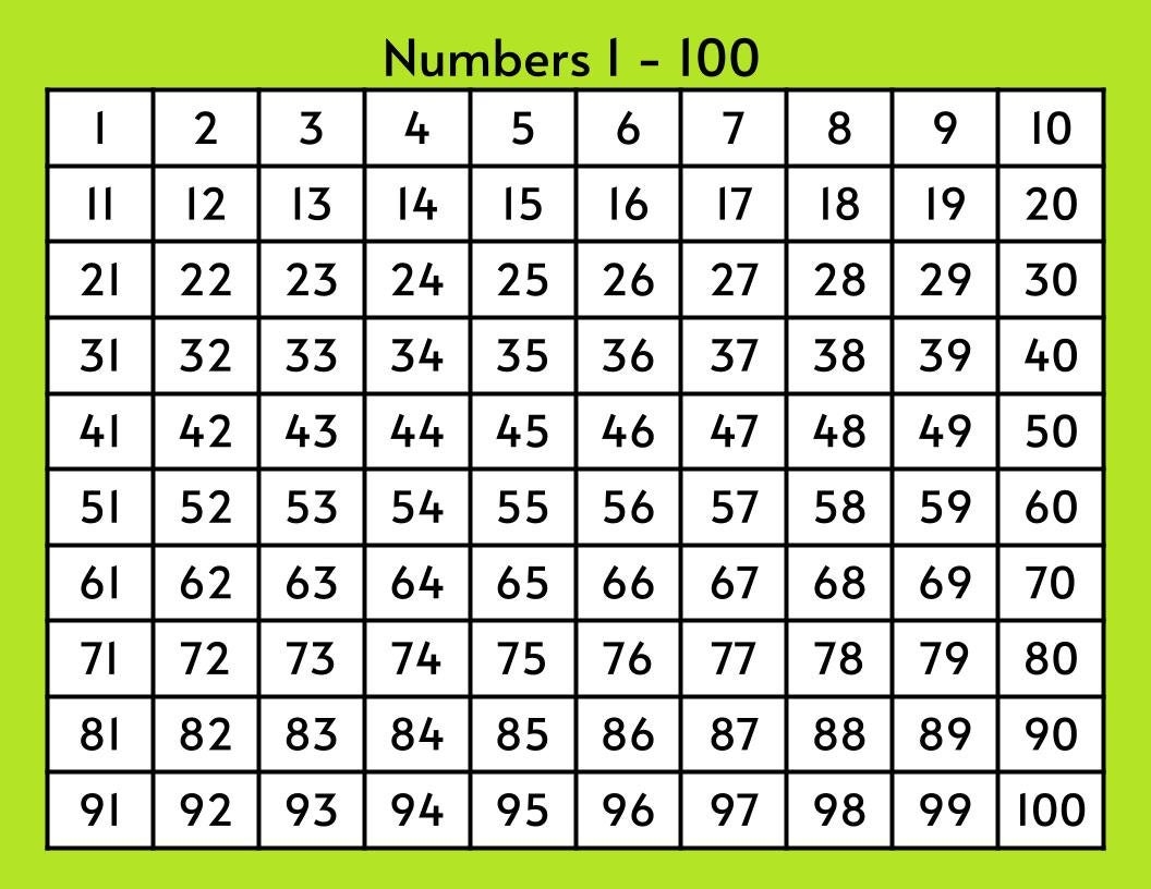 Number Chart 1 100 Math Learning Printable PDF Etsy New Zealand