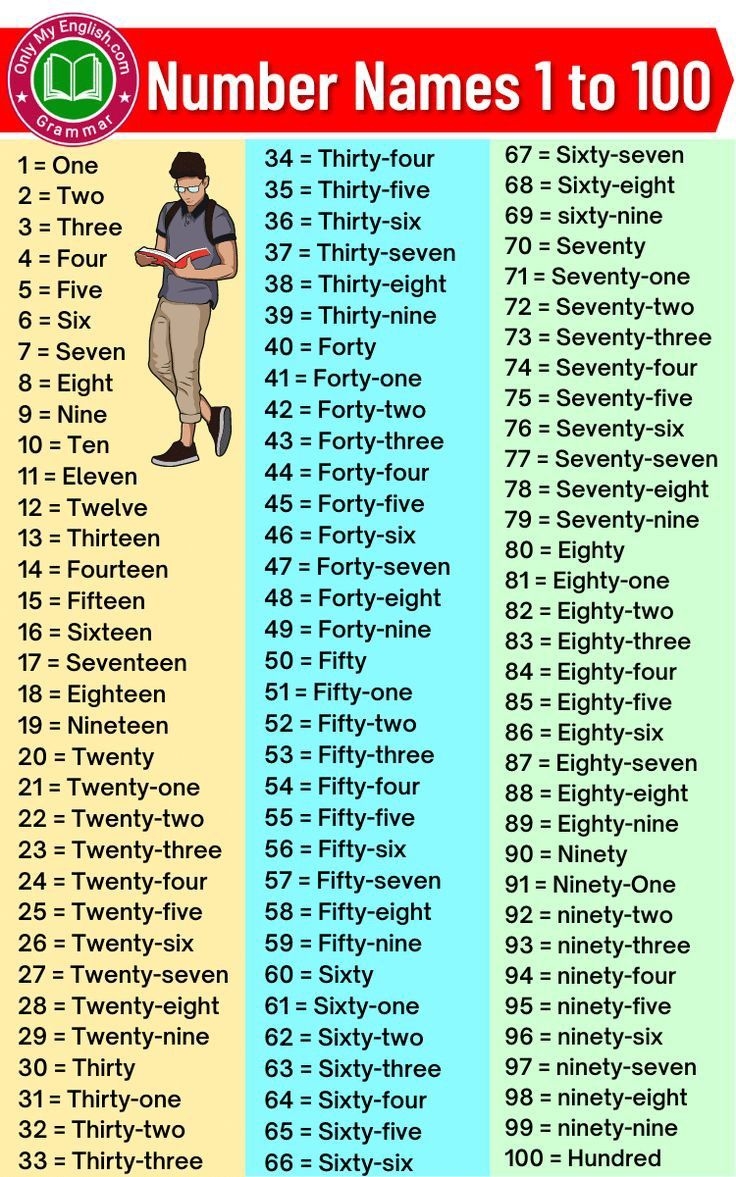 Number English Spelling