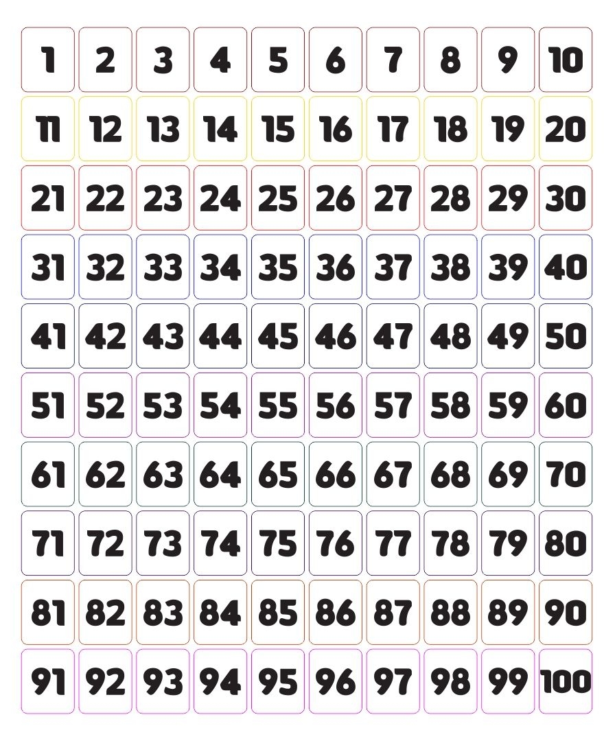 Number Flashcards 1 100 10 Free PDF Printables Printablee