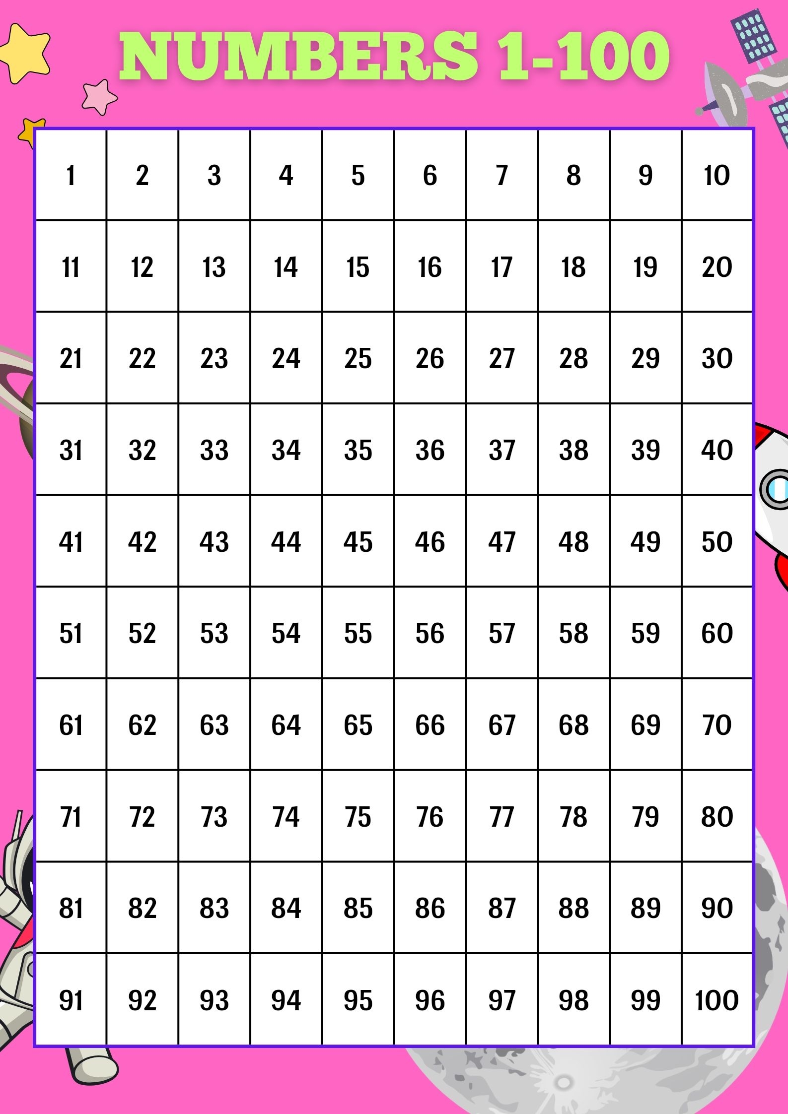 Numbers 1 100 Chart By Jeneferdedal Raket PH
