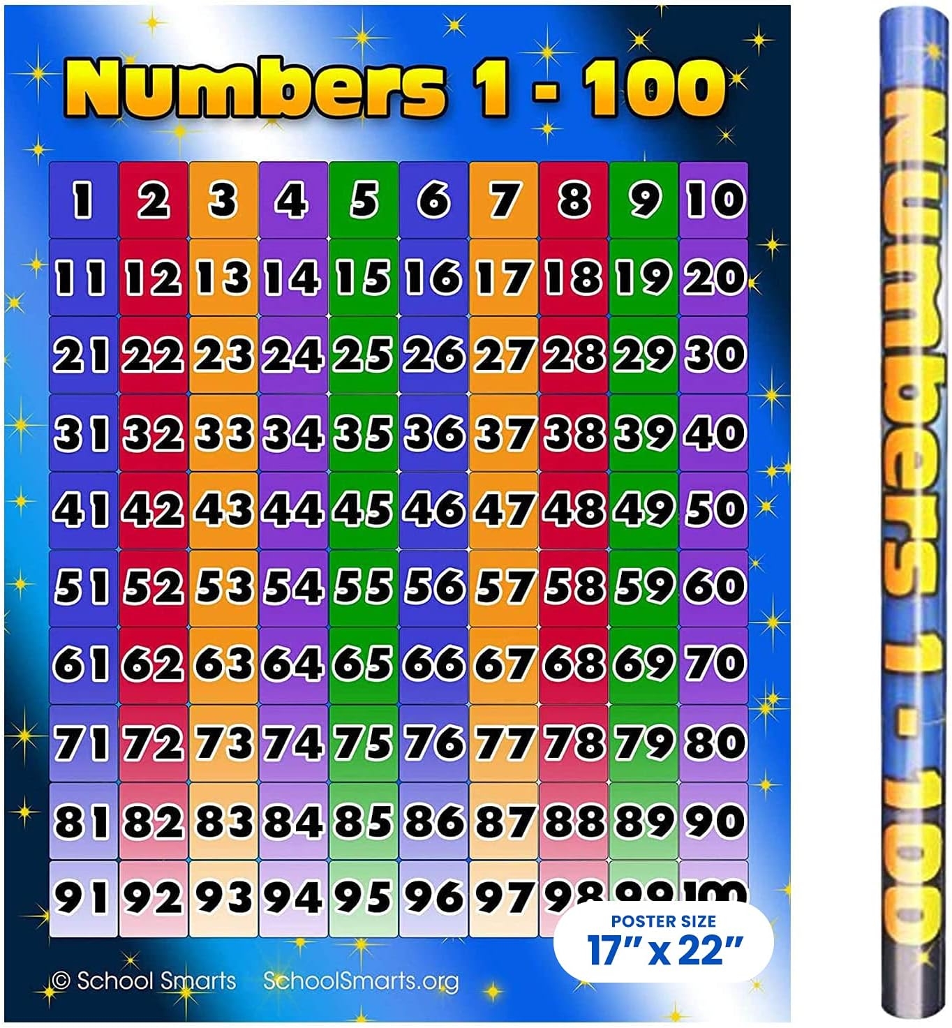numbers from 1 to 100