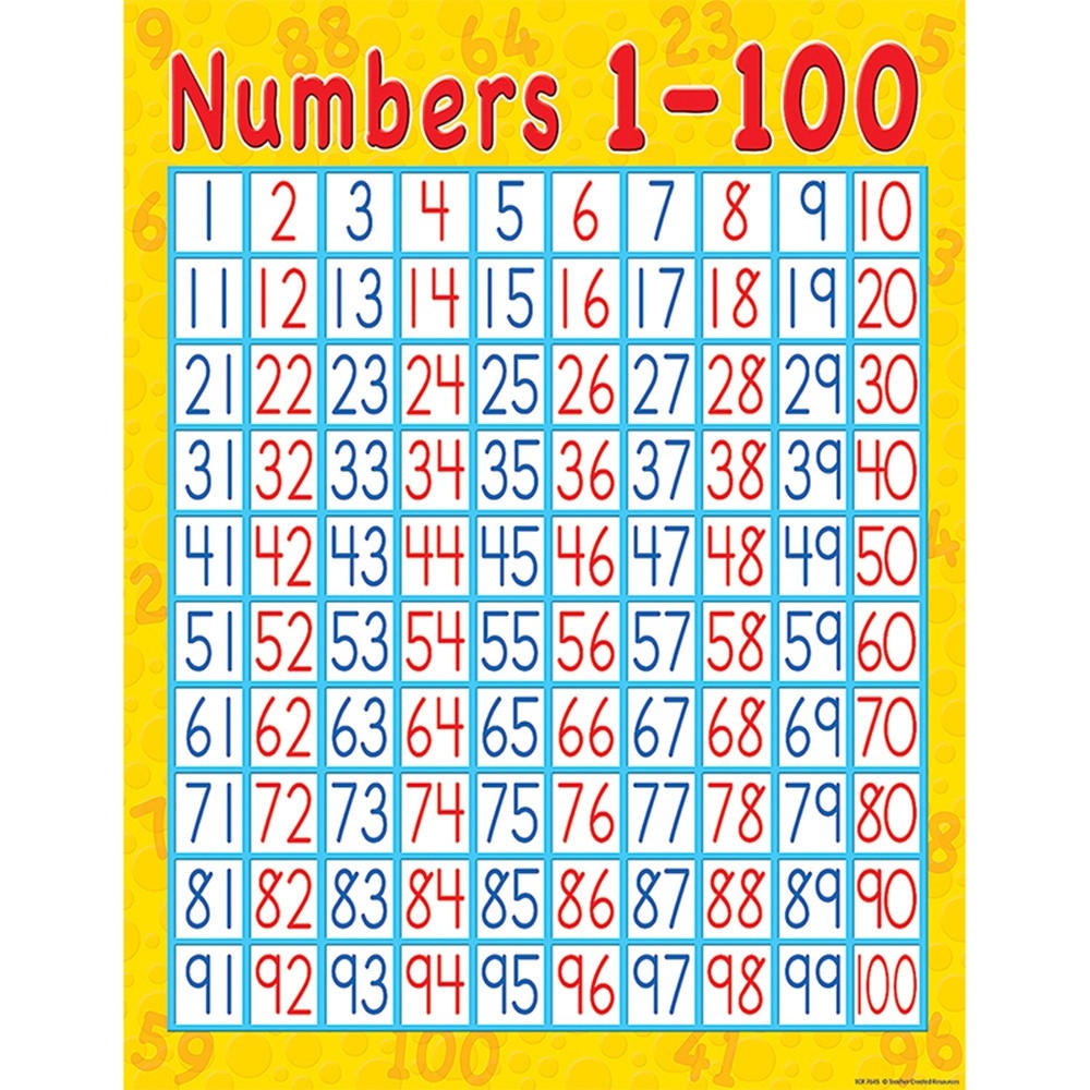 Numbers 1 100 Chart TCR7645 Teacher Created Resources Math Numbers 1 100 Chart TCR7645 Teacher Created Resources Math