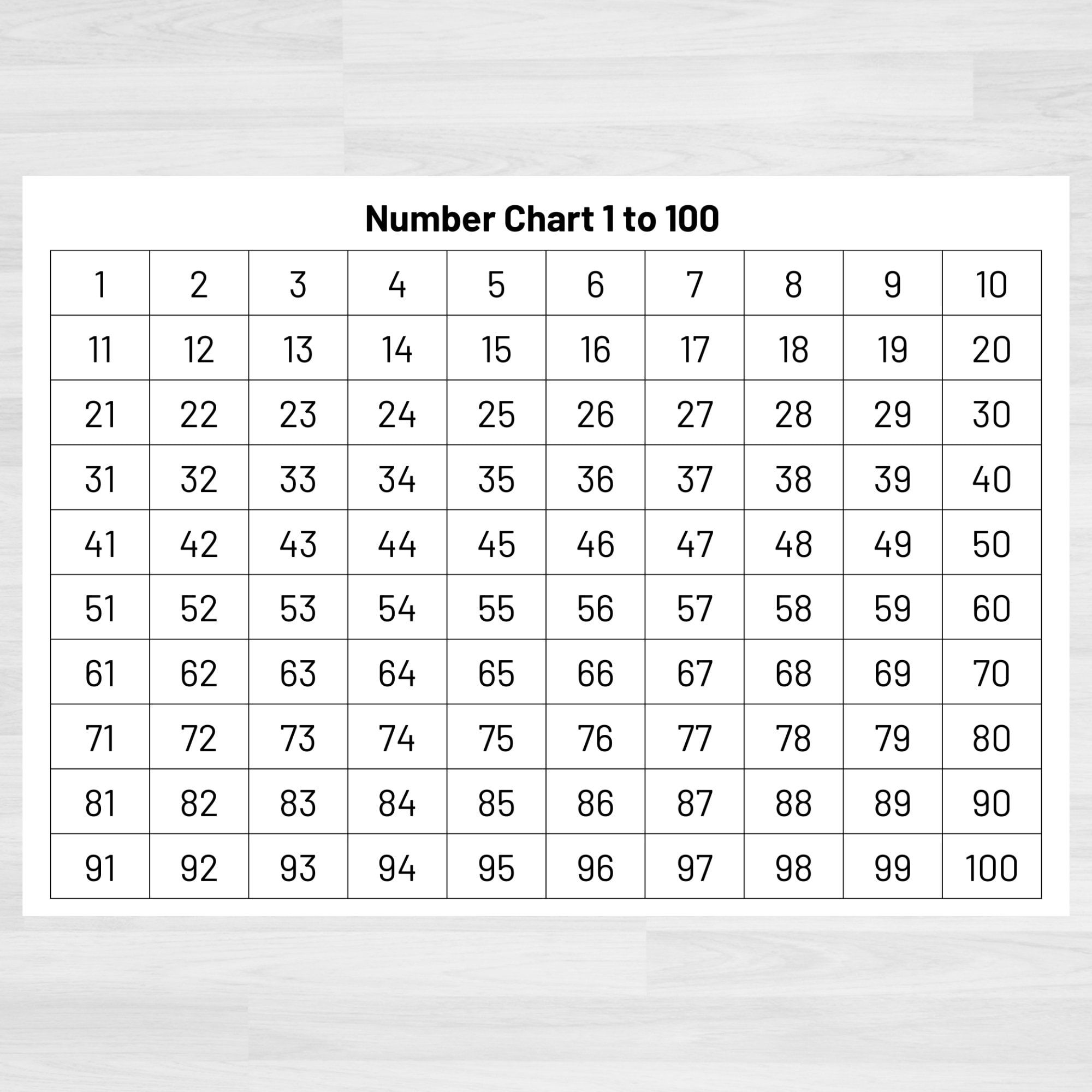 number from 1 to 100