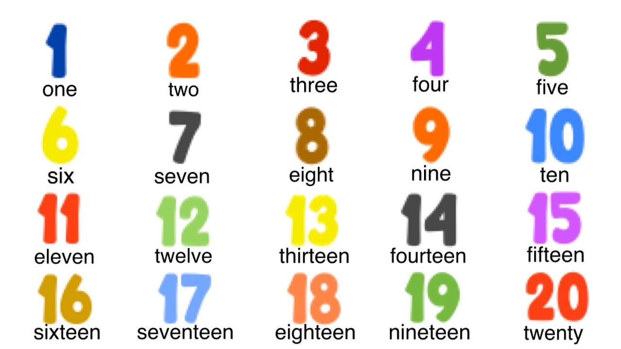 Numbers From 1 To 20 English Vocabulary Learn With Me YouTube