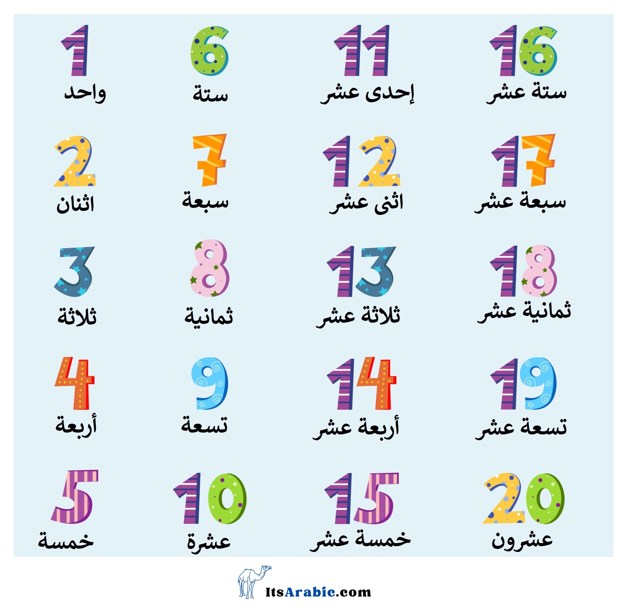 Numbers In Arabic Arabic Alphabet Academy Numbers In Arabic Arabic Alphabet Academy