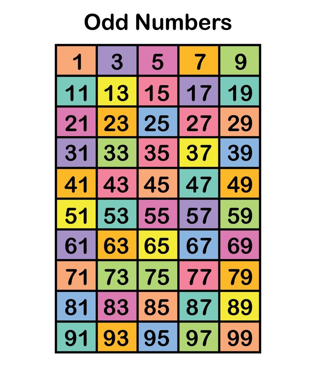 Odd And Even Numbers Teaching Tips And Activities ABCmouse
