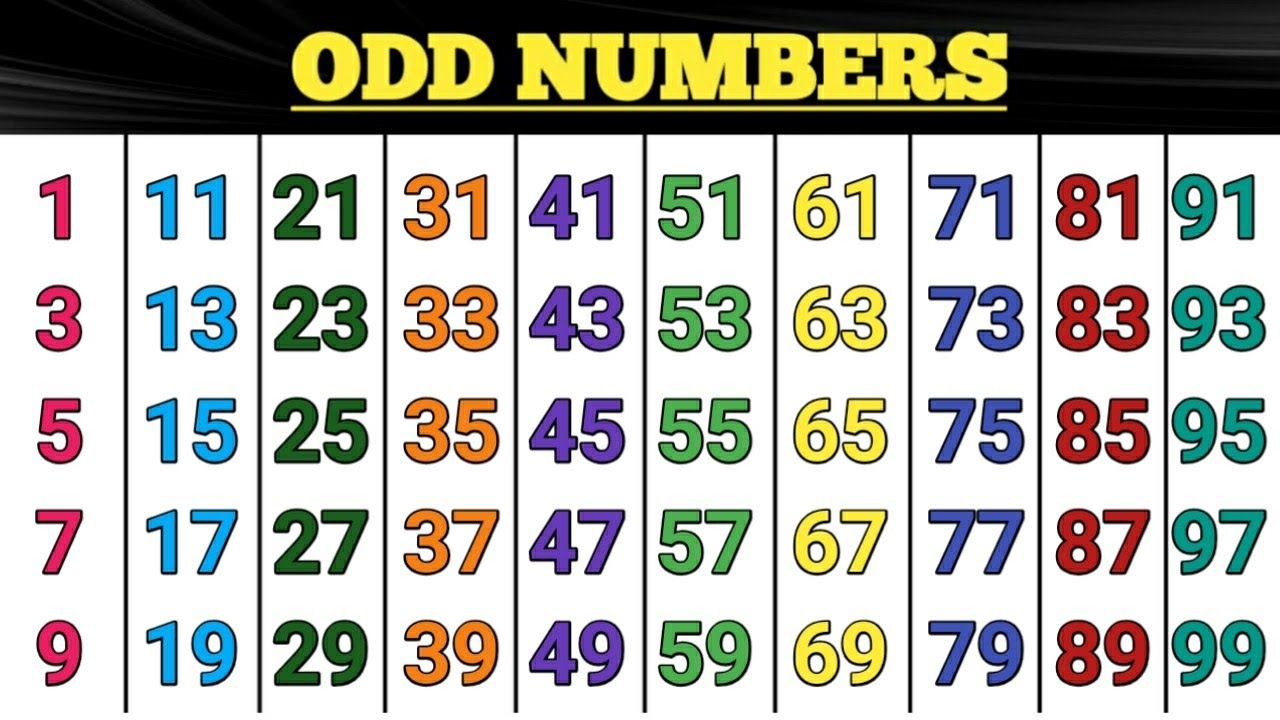 Odd Numbers 1 To 100 1 To 100 Odd Number What Is Odd Number Odd Numbers YouTube