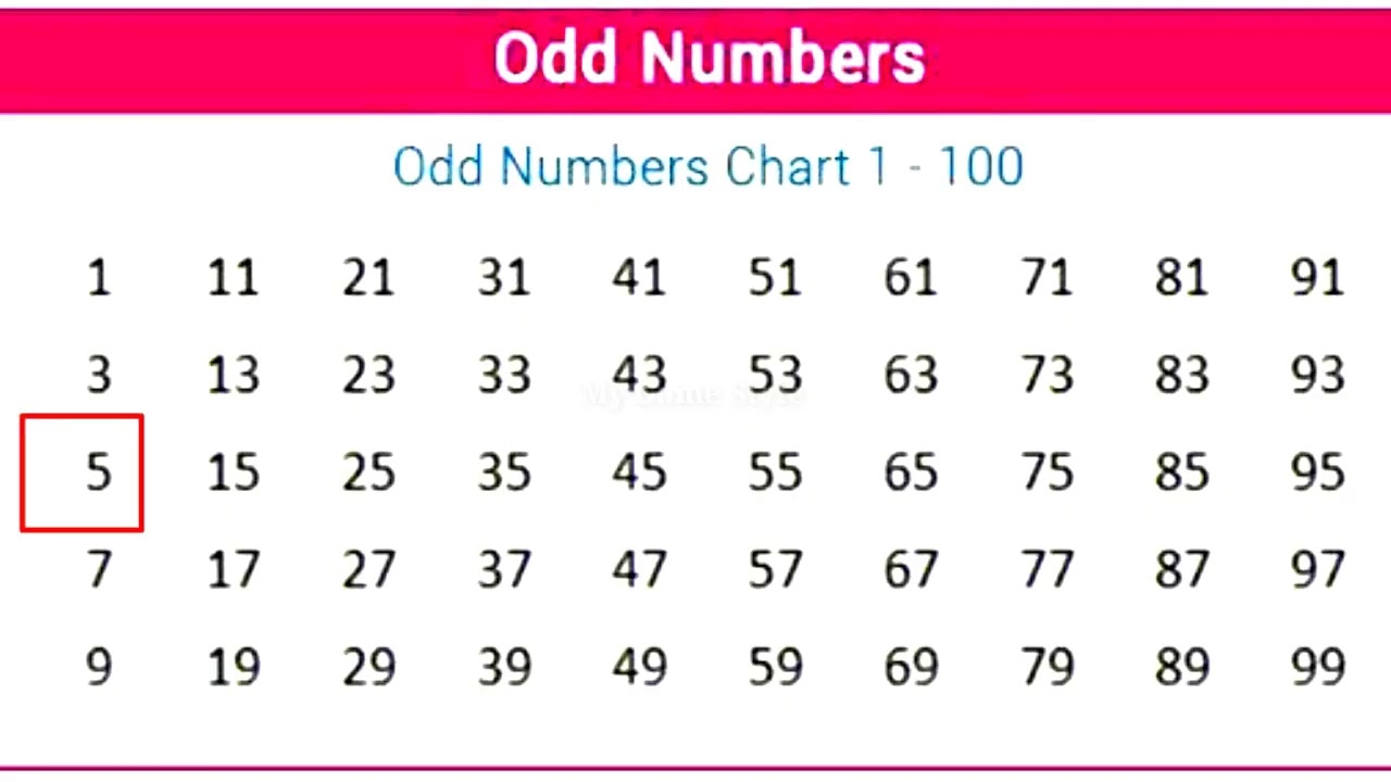 Odd Numbers Chart 1 To 100 YouTube