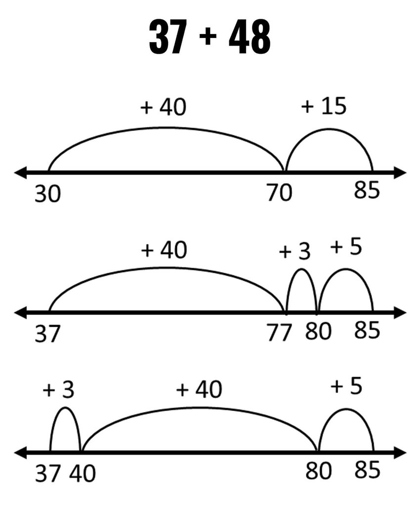 Open Number Line Addition Math Coach s Corner Open Number Line Addition Math Coach s Corner