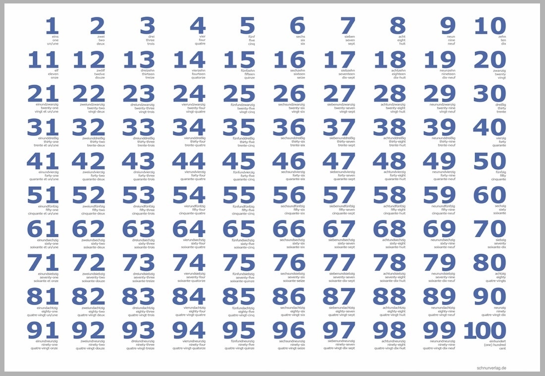 POSTER 1 100 Numbers With Number Words Kinderpostershop