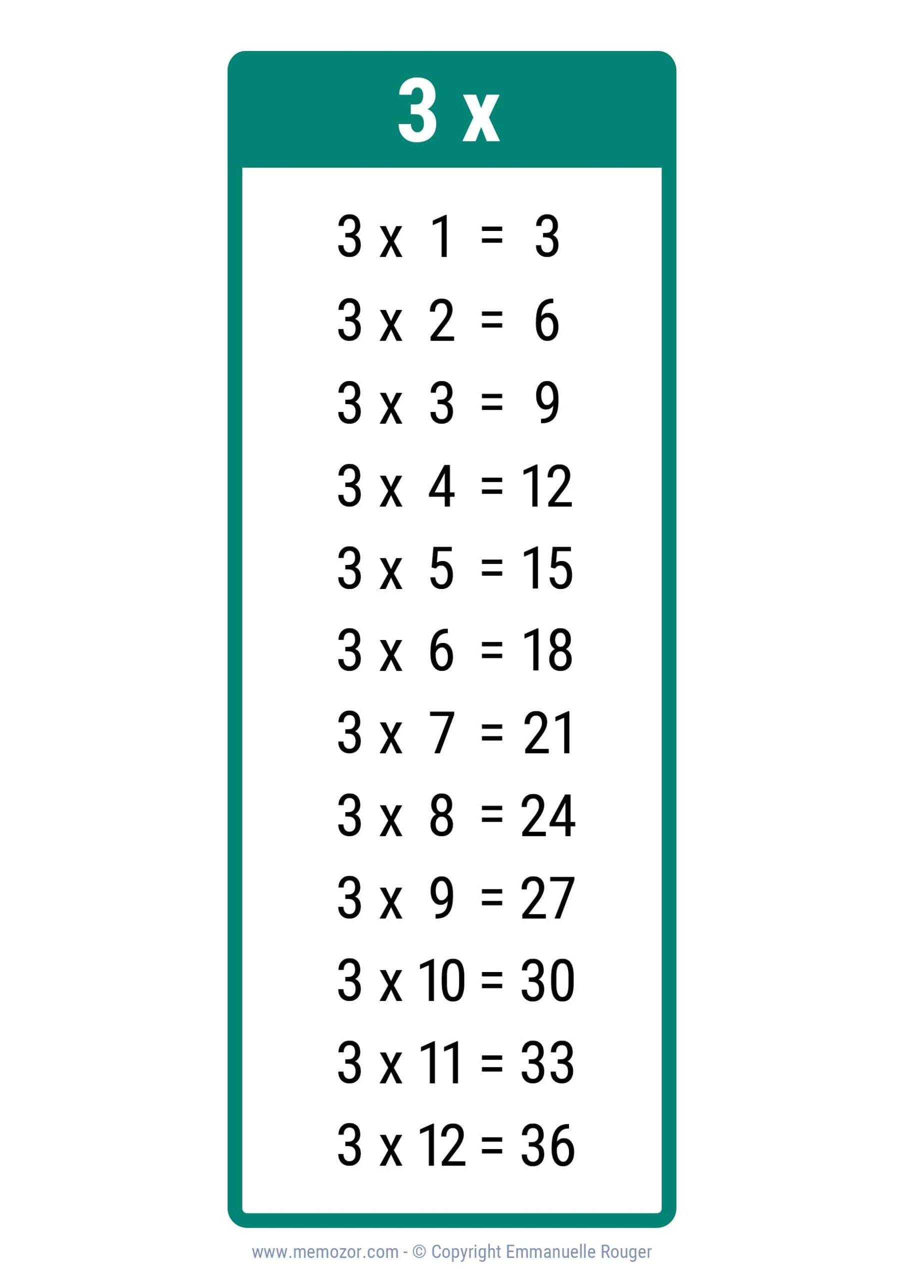 multiplication facts 3 times table