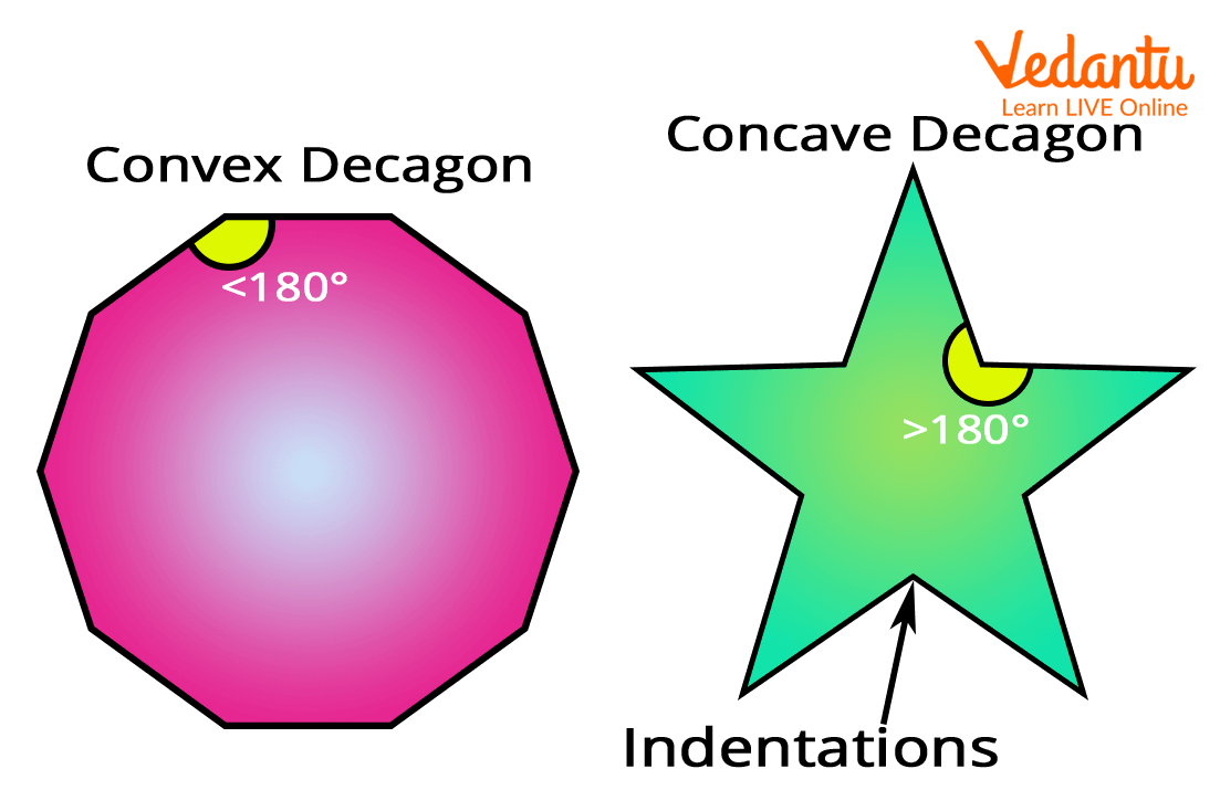 Sides Of A Decagon Definition Properties Formulas
