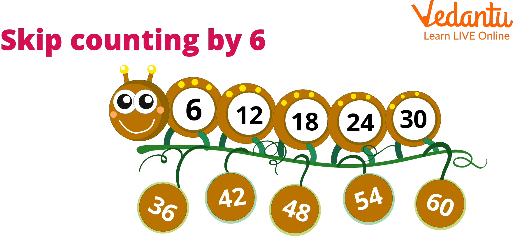 Skip Counting By 6 Step by Step Guide With Practice