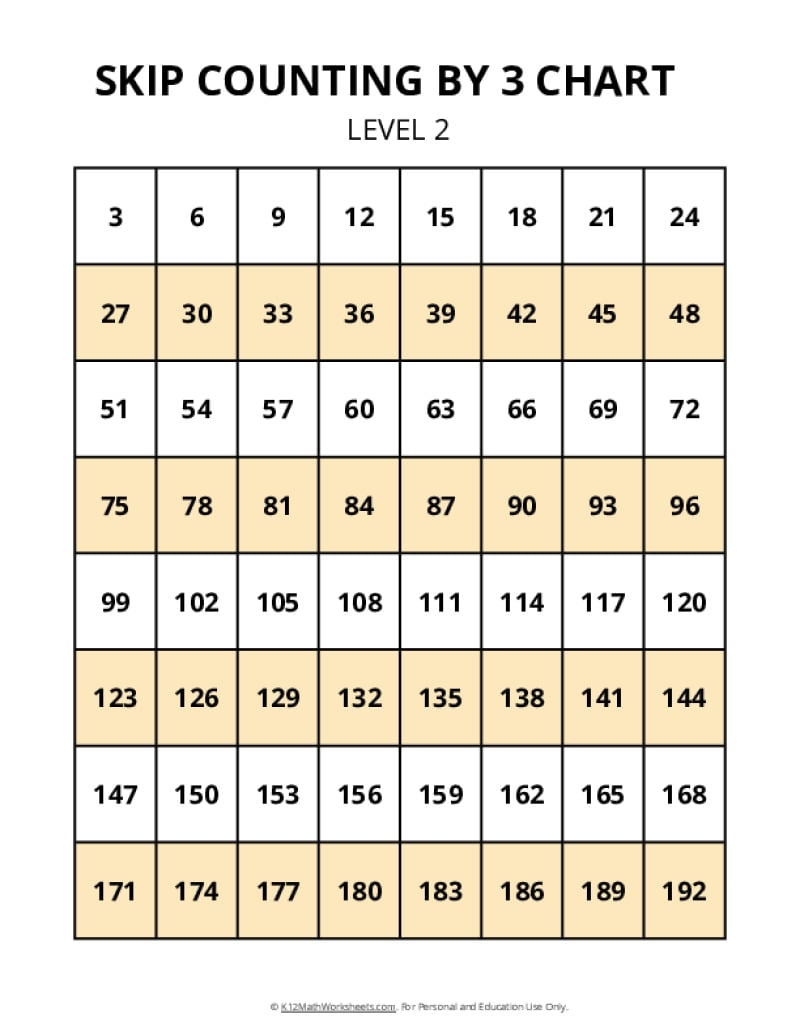 skip counting by 3