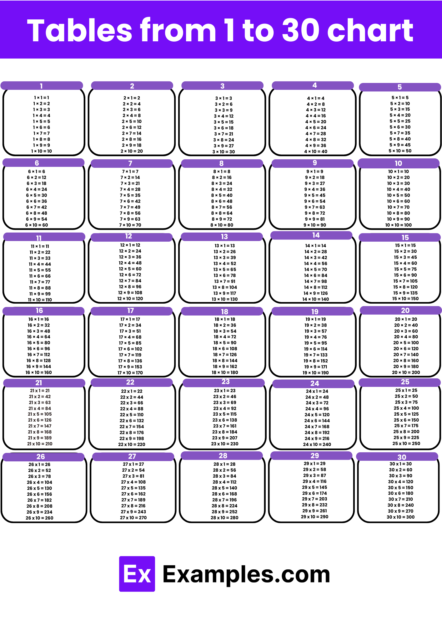 multiplication chart 1 30