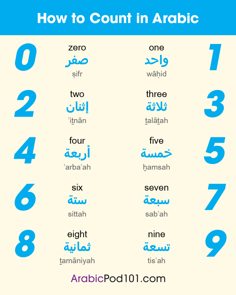 The Arabic Calendar Talking About Dates In Arabic