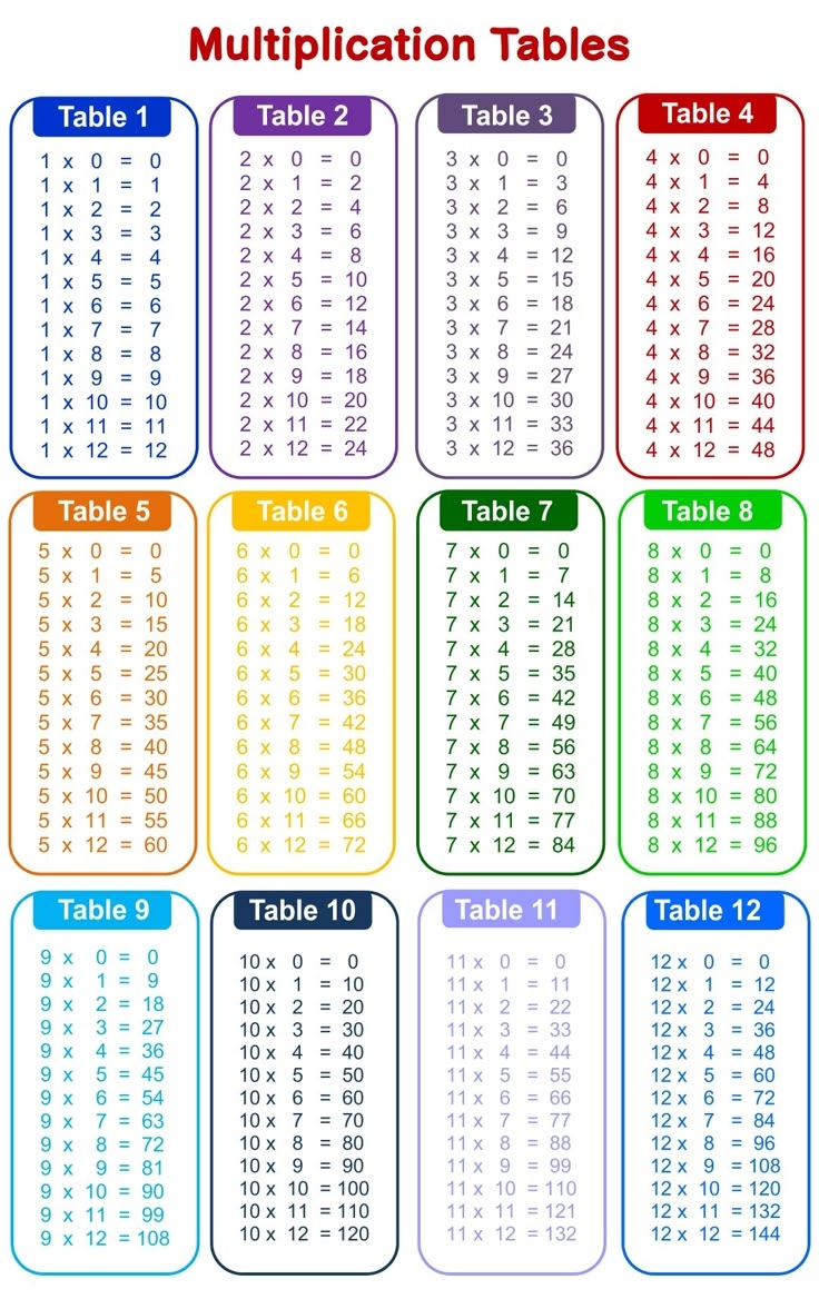 Time Tables Multiplication Chart 20 10 Free PDF Printables Printablee Time Tables Multiplication Chart 20 10 Free PDF Printables Printablee