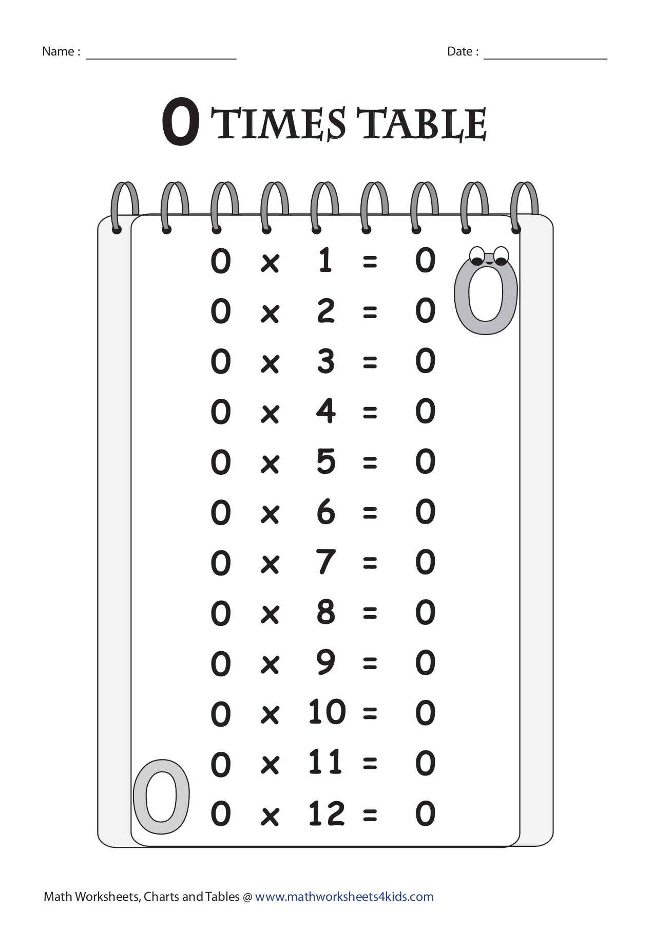 TIMES TABLE Math Worksheets 4 Kids Flip EBook Pages 1 17 AnyFlip