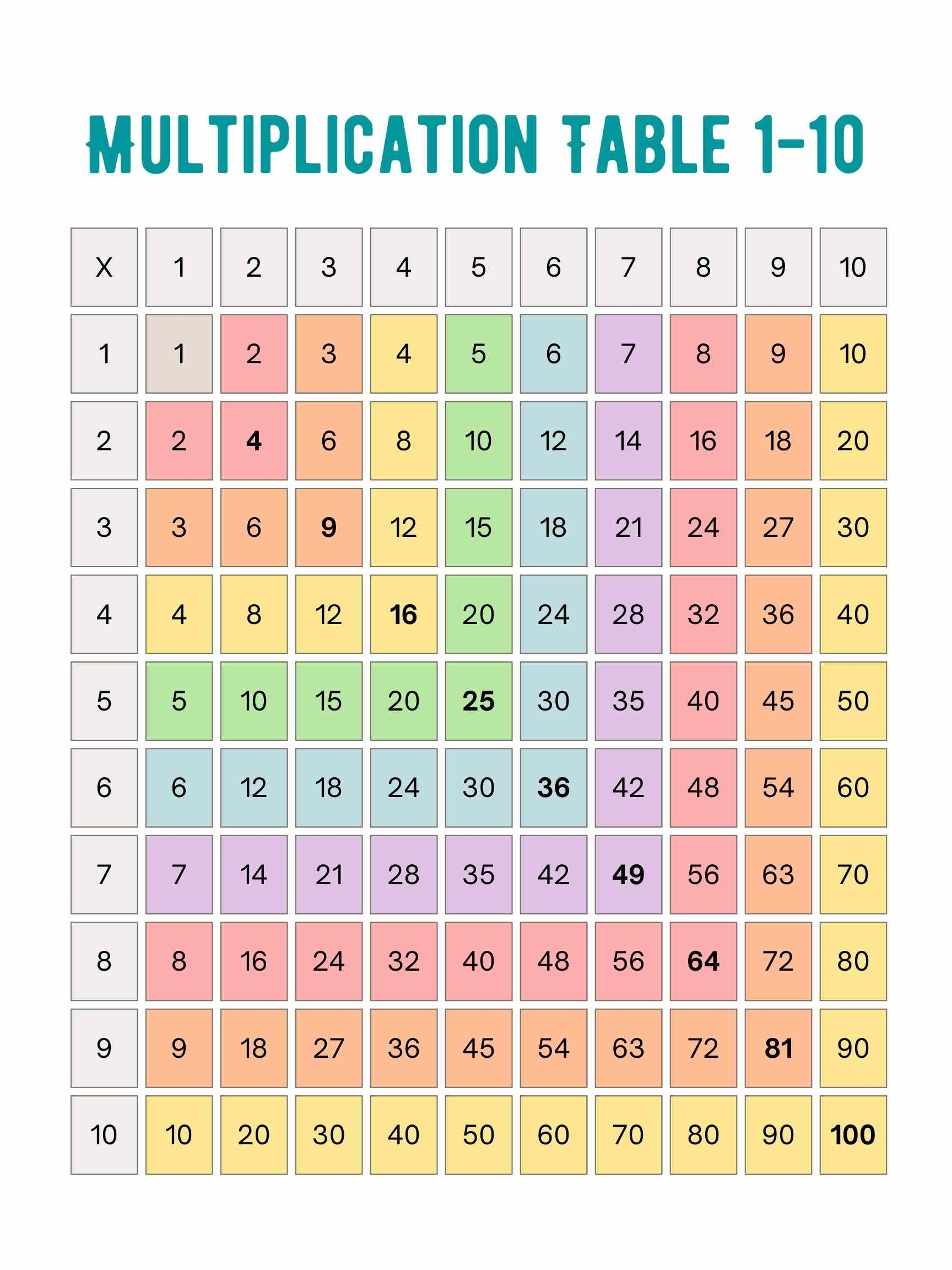 multiplication table 1 100