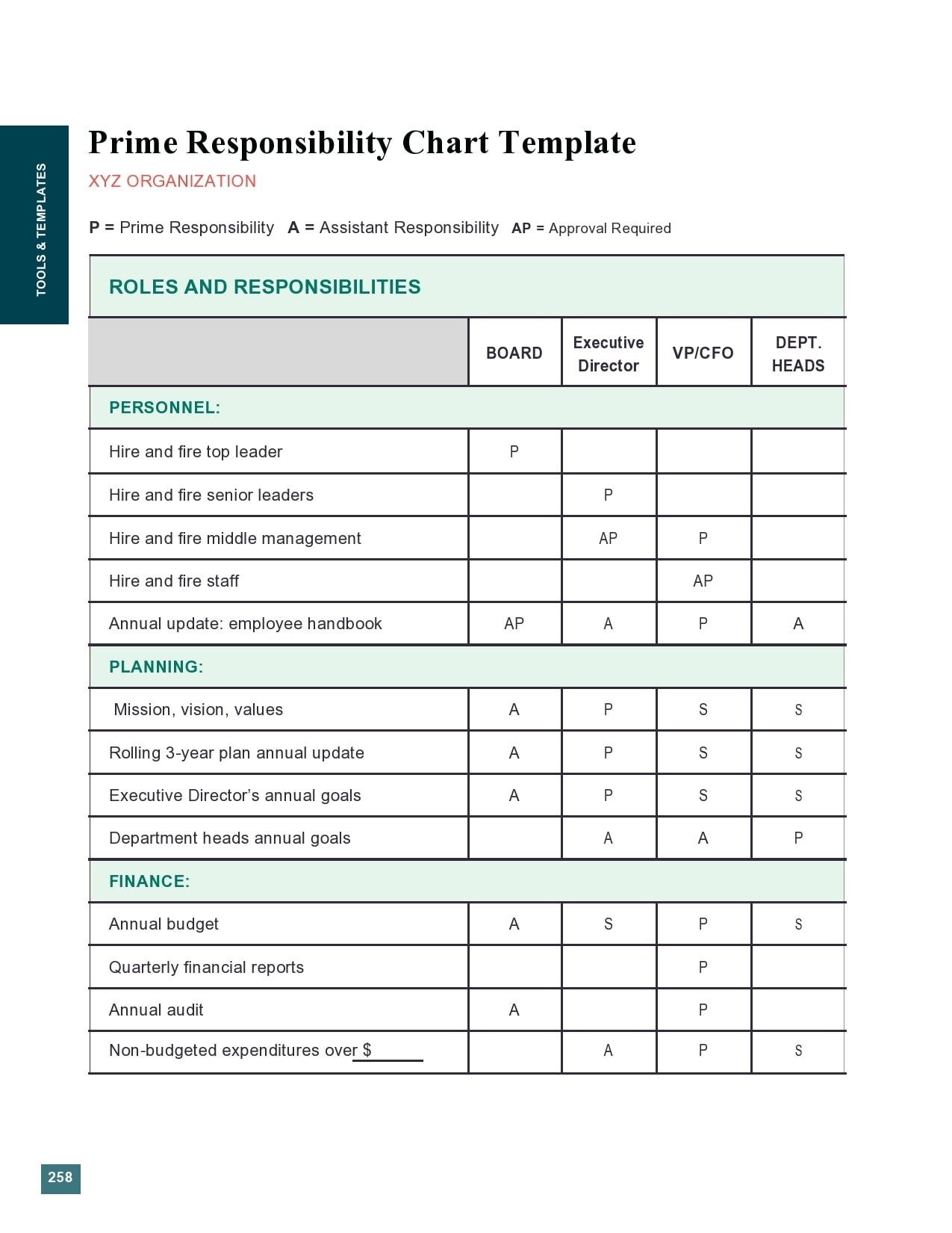 40 Useful Roles And Responsibilities Templates Word PPT 