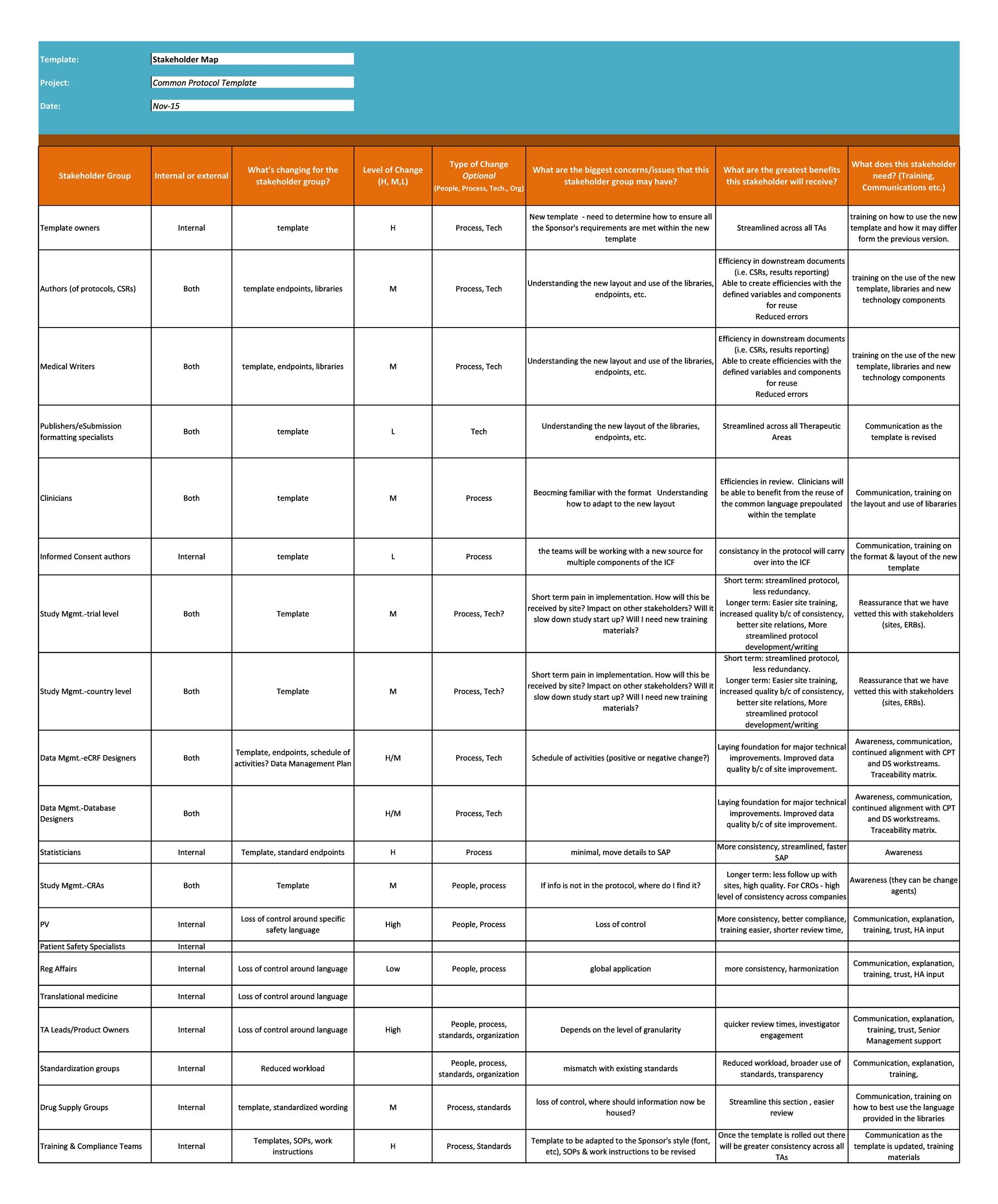 50 Free Stakeholder Analysis Templates Excel Word TemplateLab