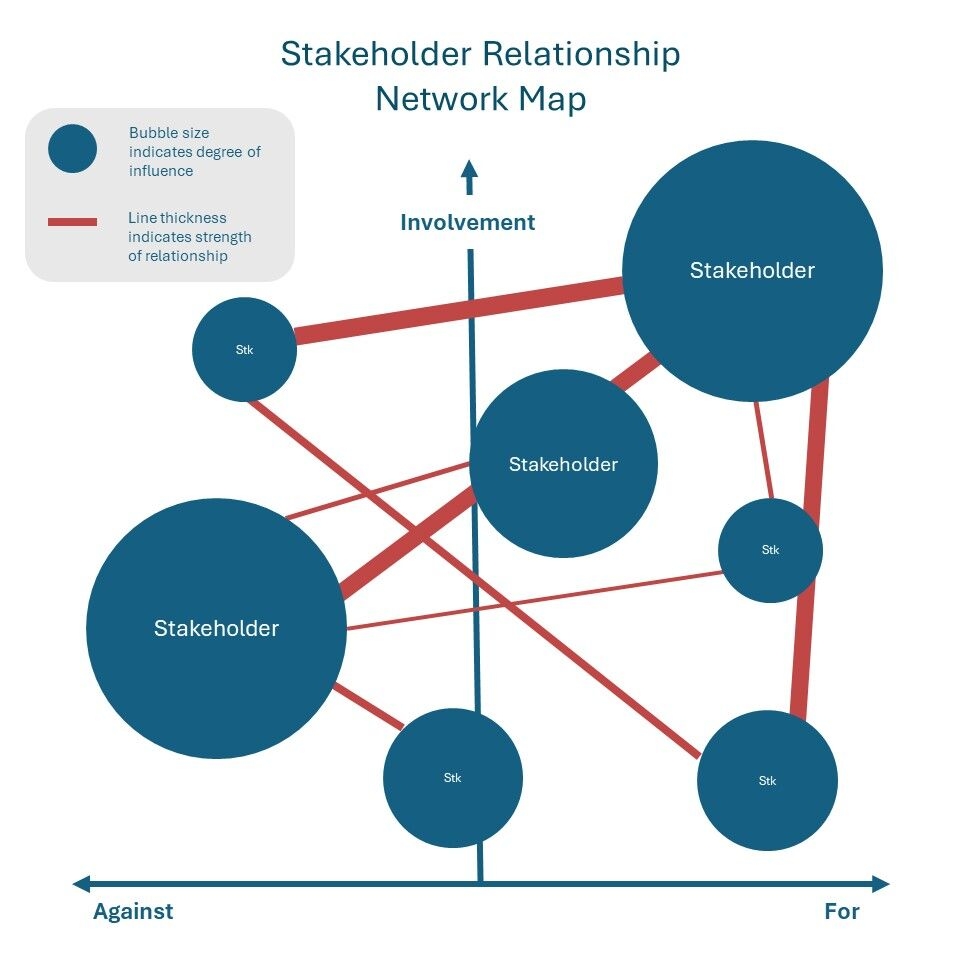 stakeholder map template