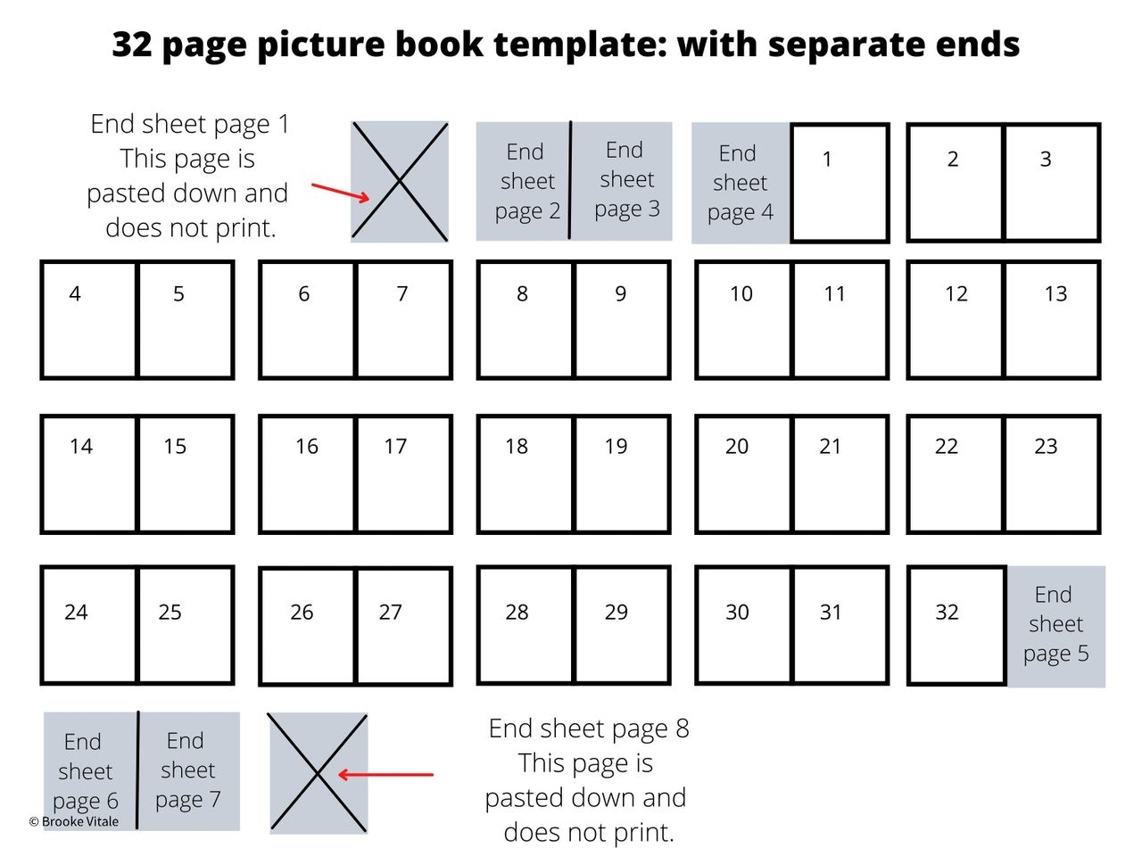 A Template For Children s Book Layout Pagination Design