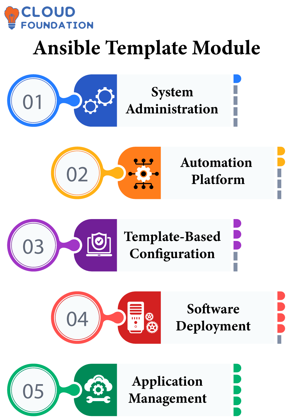 Ansible Lineinfile And Ansible File Module