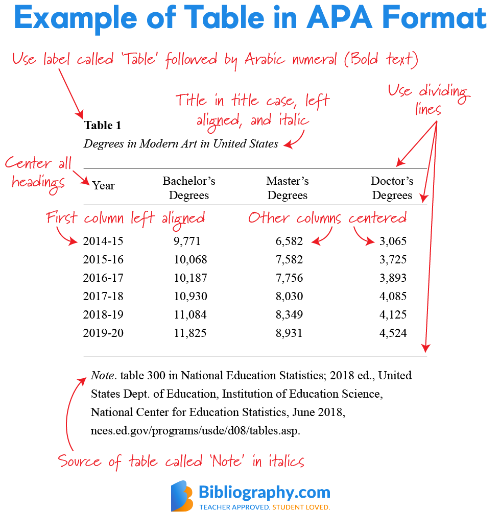 APA Citation Generator Free Complete APA Format Guide Bibliography