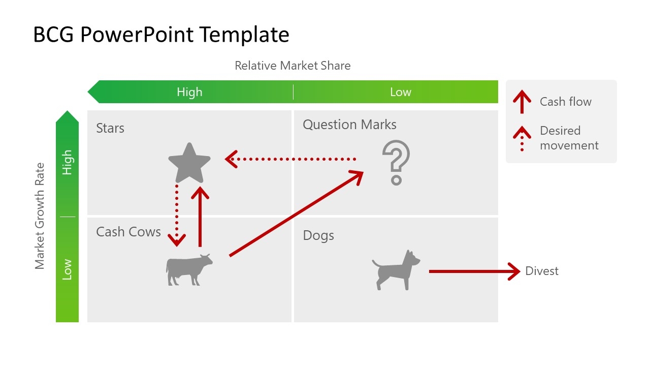 BCG Growth share Matrix PowerPoint Template SlideModel