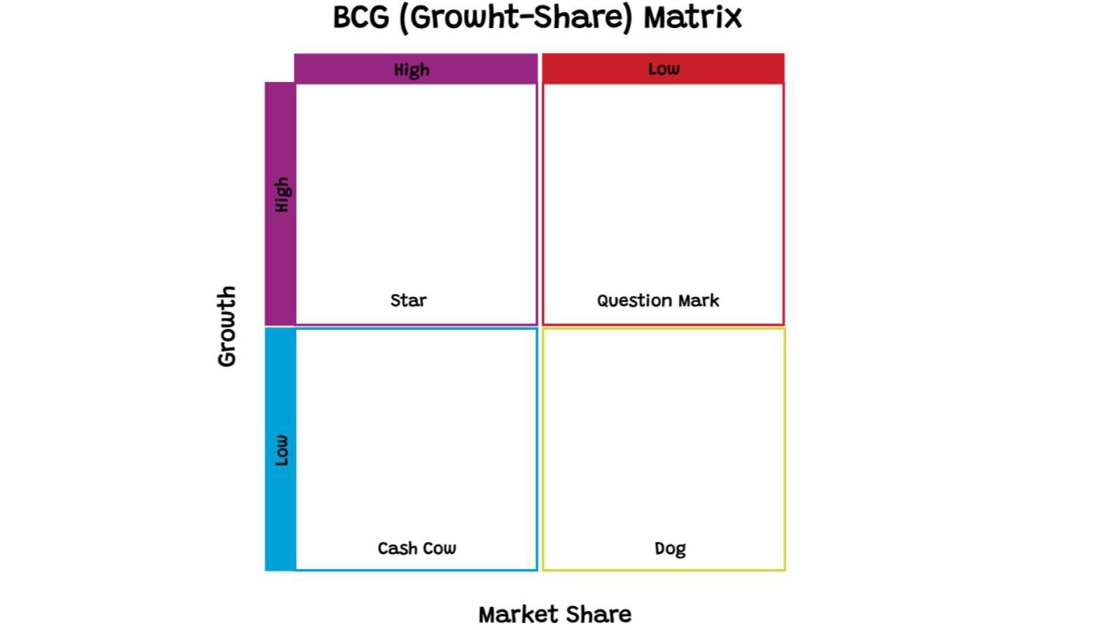 BCG Matrix Templates Use Them Now For Free 