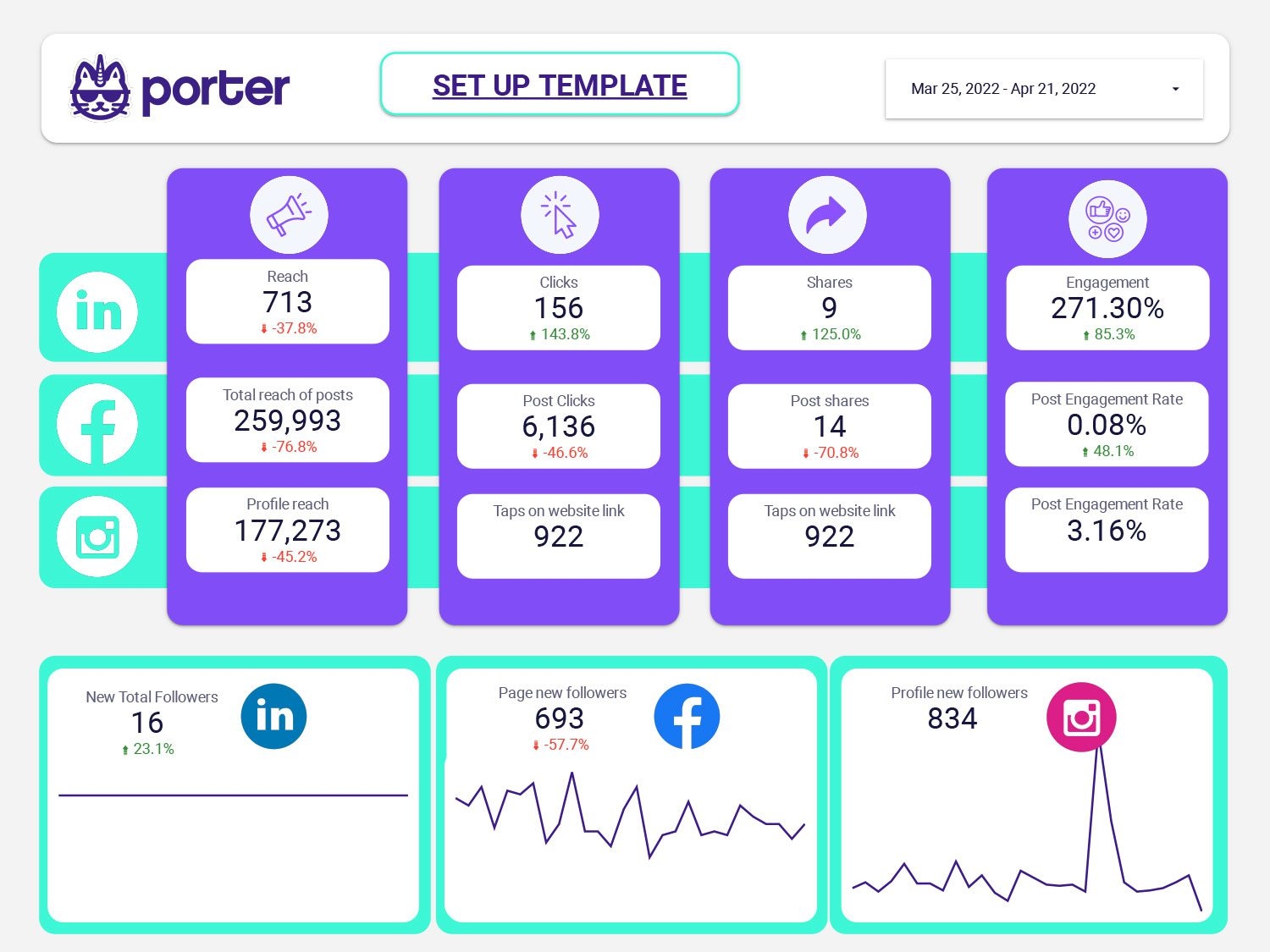 Best Free Social Media Report Templates For Looker Studio 2026 