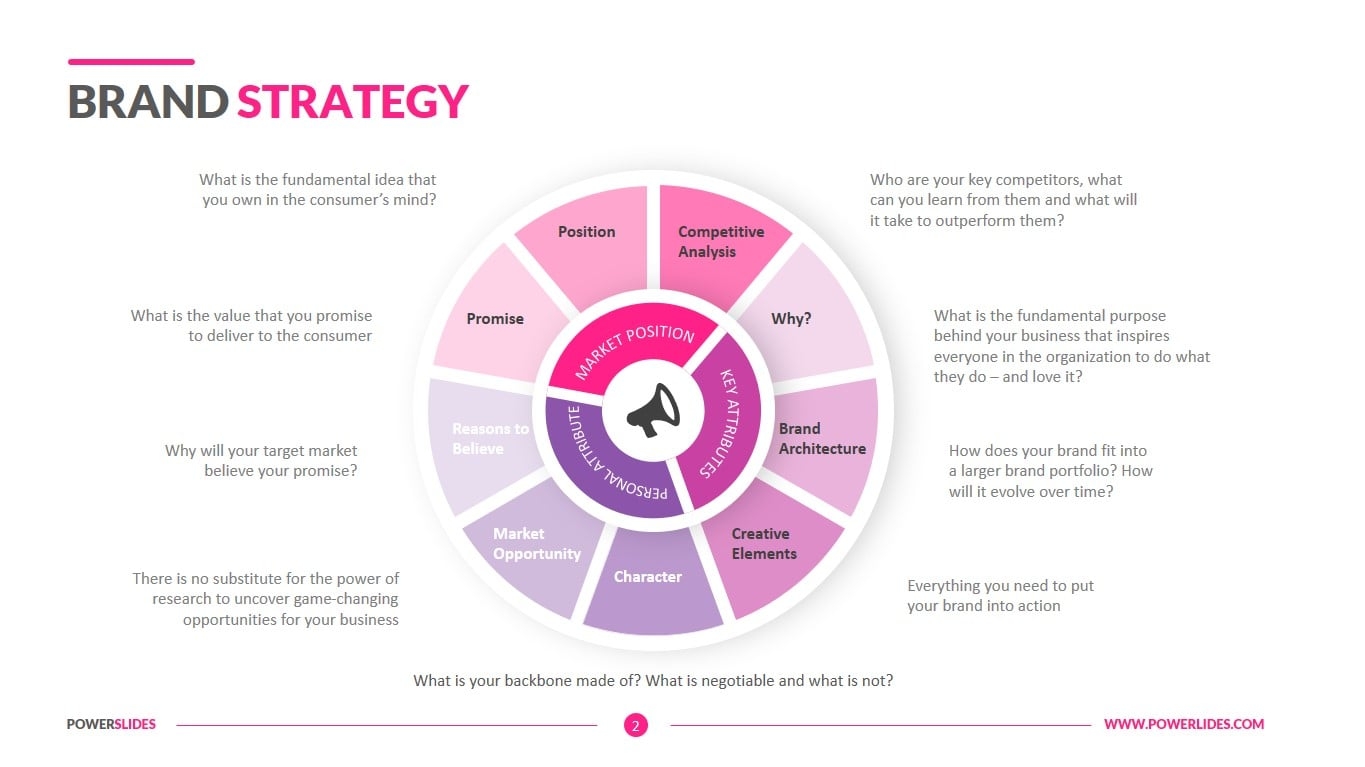 Brand Strategy Template Download Edit PowerSlides Brand Strategy Template Download Edit PowerSlides