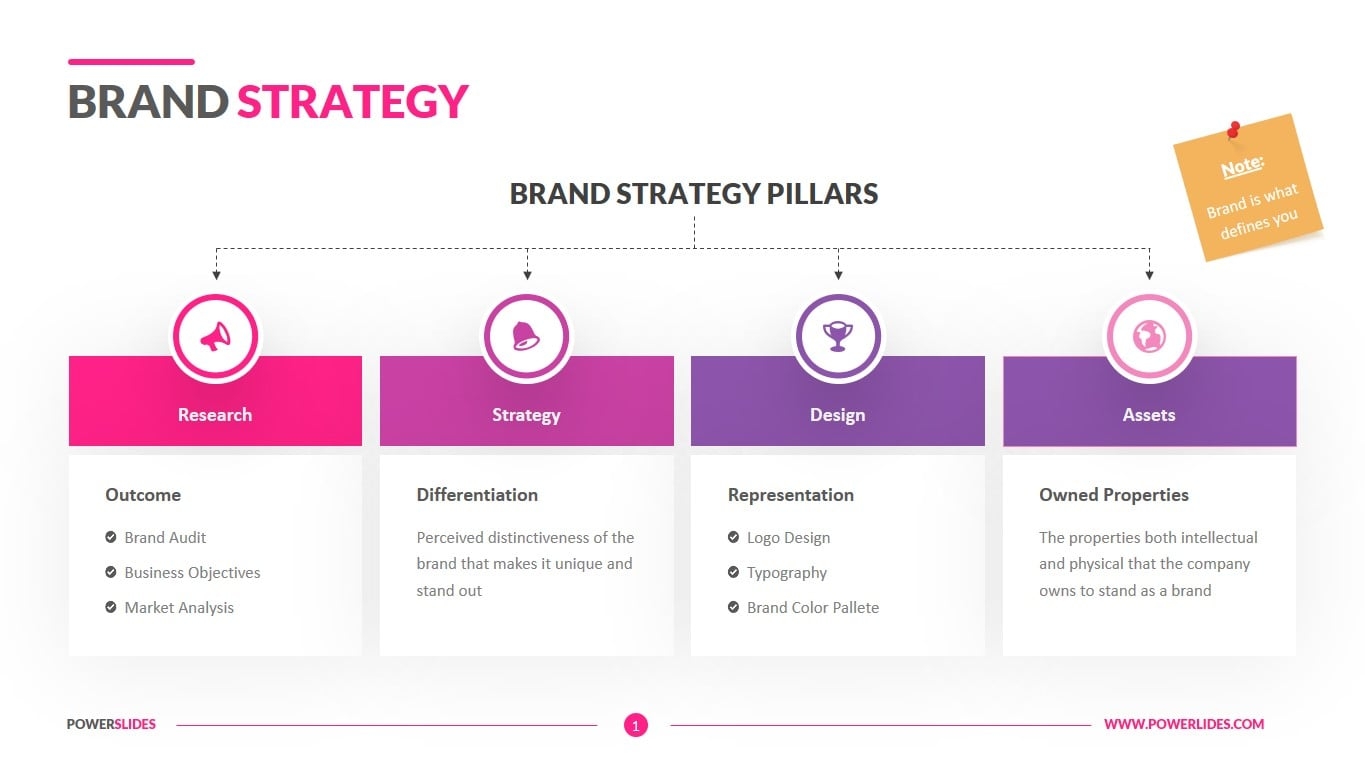 Brand Strategy Template Download Edit PowerSlides Brand Strategy Template Download Edit PowerSlides