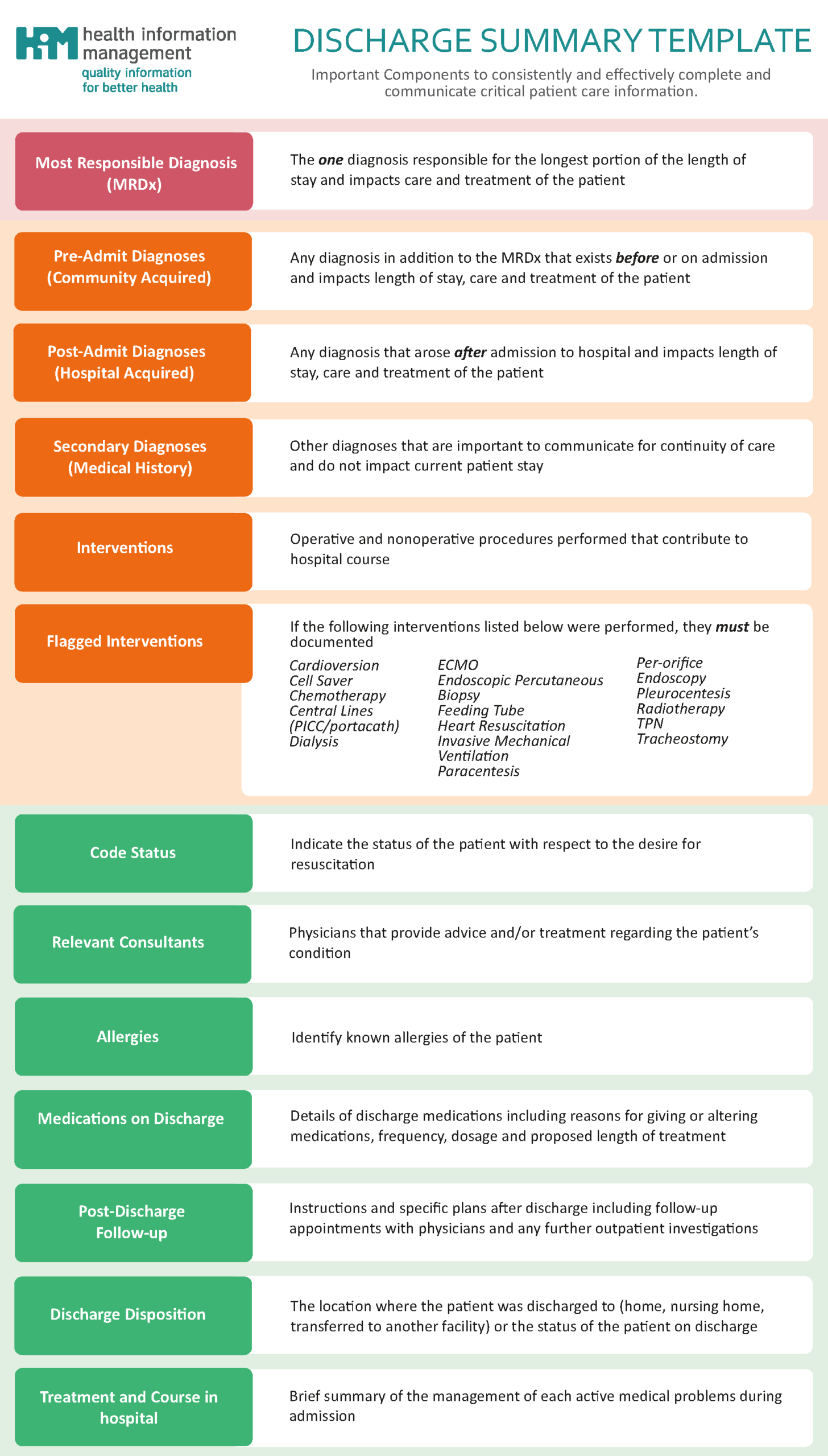 discharge summary template