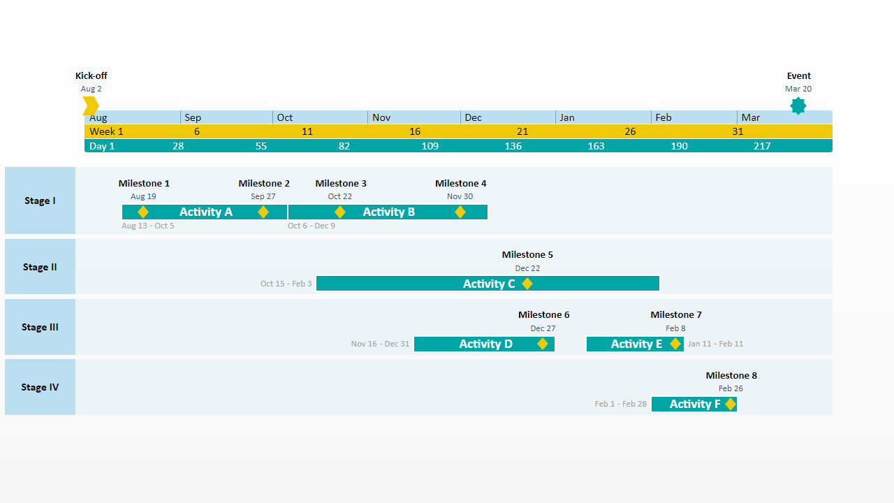  Event Planning Timeline Free Timeline Templates