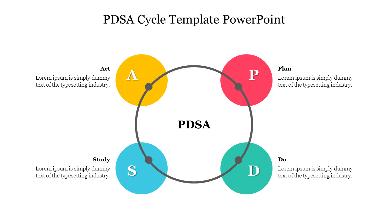 Explore Now PDSA Cycle Template PowerPoint Slide Explore Now PDSA Cycle Template PowerPoint Slide