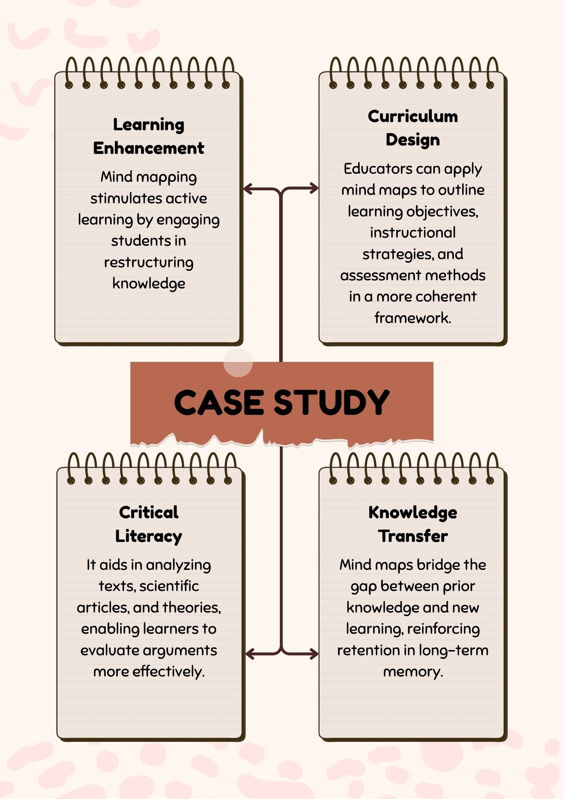 case study design template case study design template