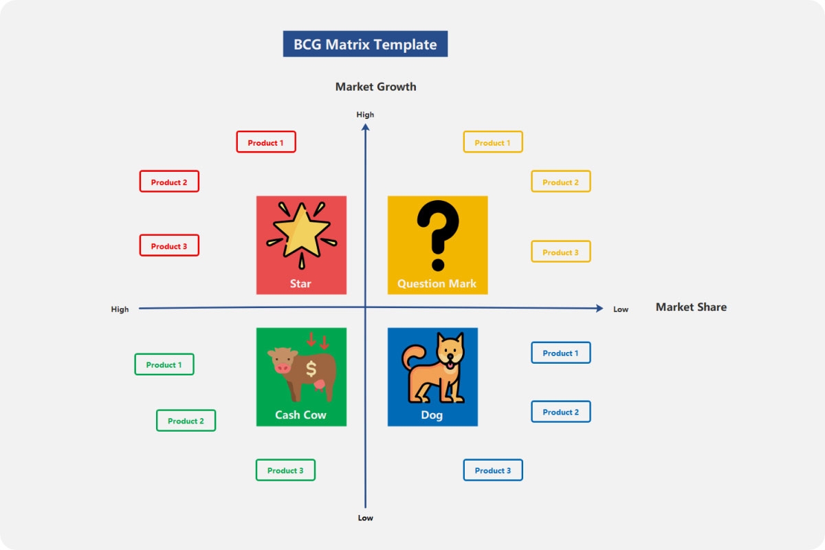 Free BCG Matrix Templates Guide EdrawMind