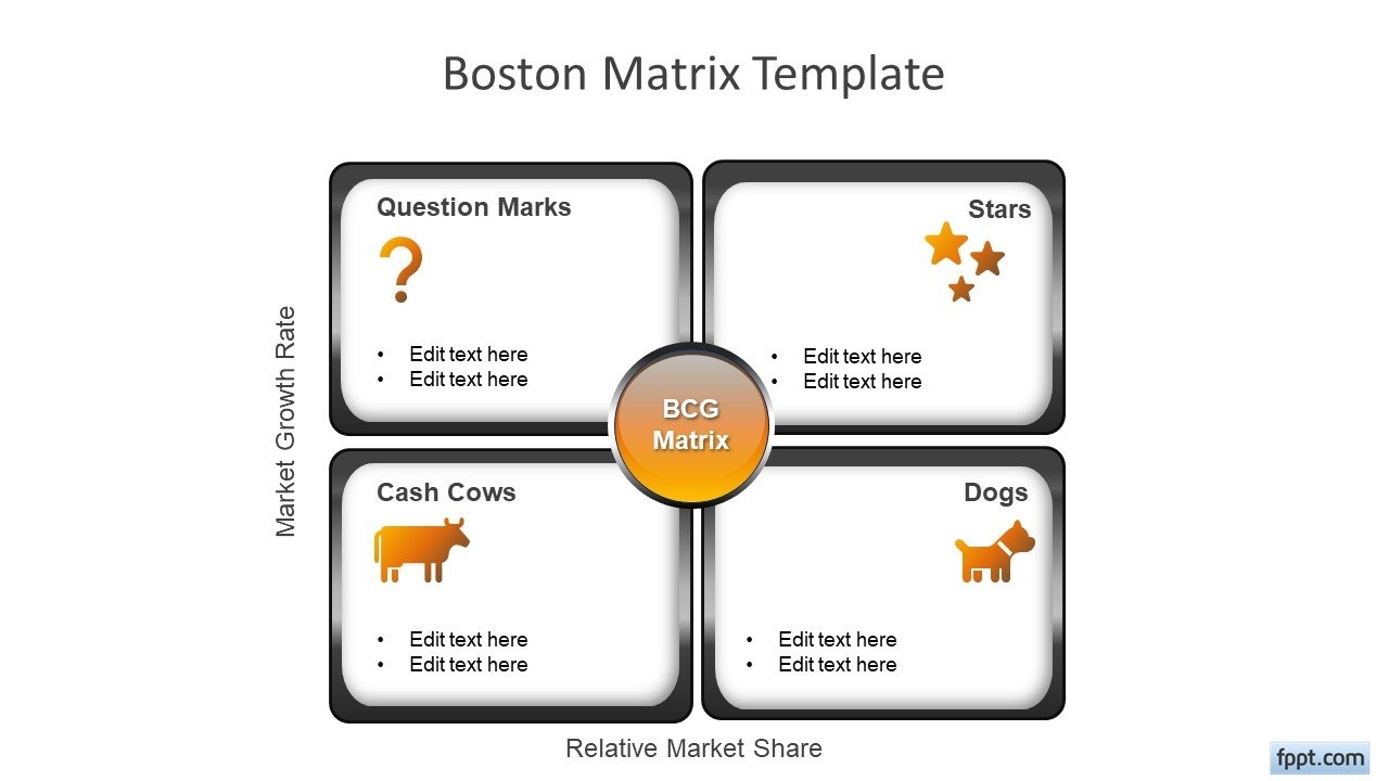 bcg matrix template