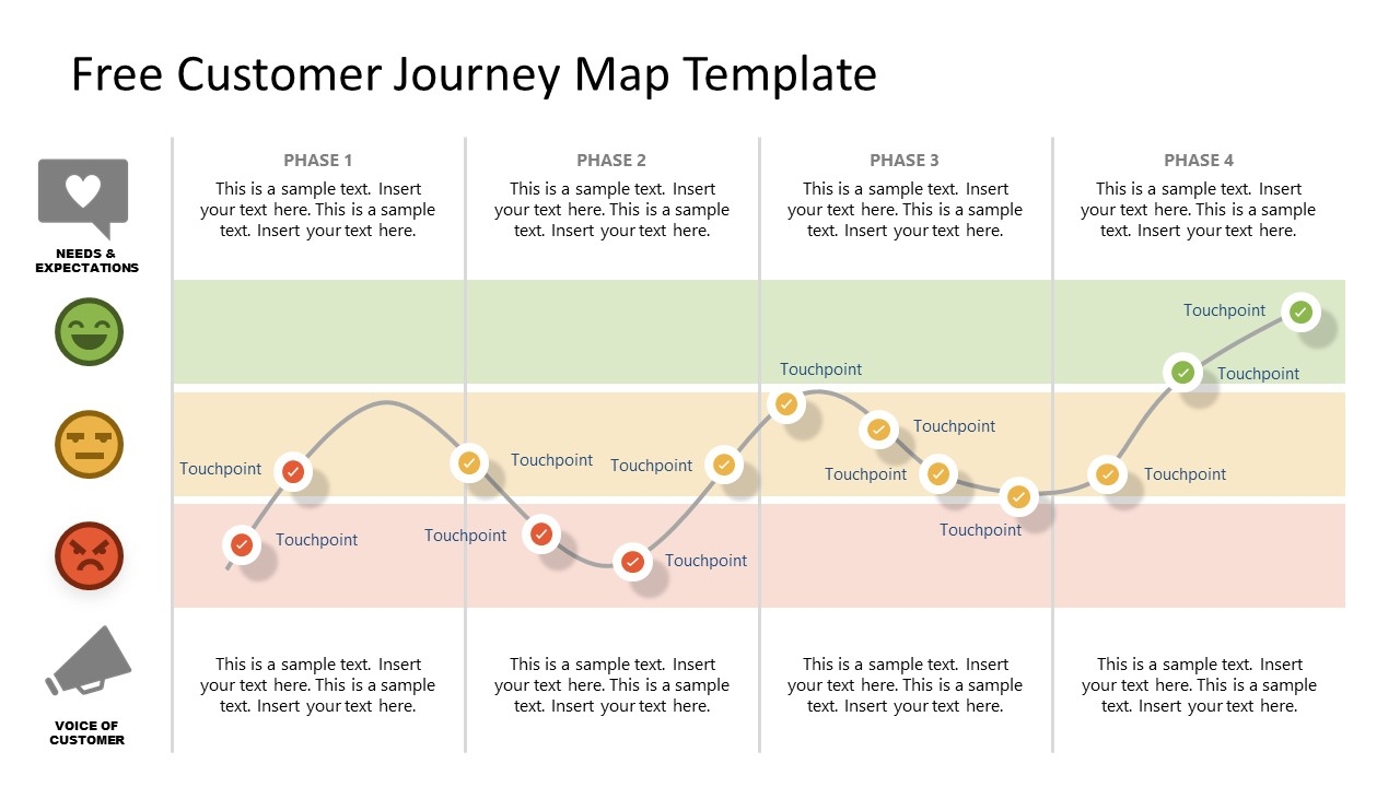 Free Customer Journey Map Template For PowerPoint Google Slides
