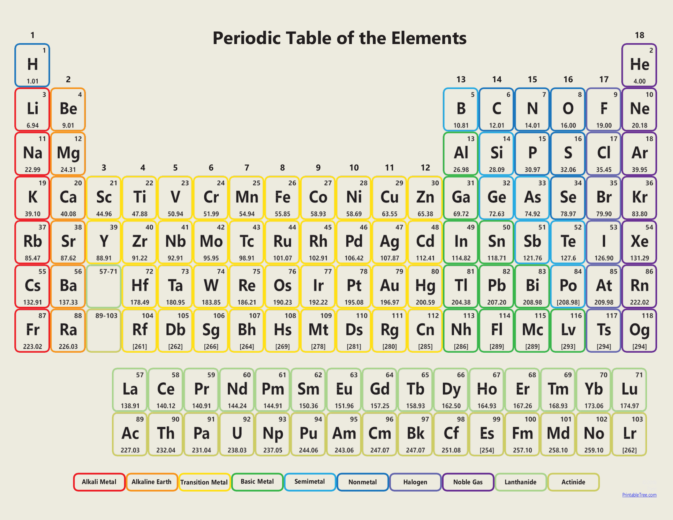Free Download Printable Periodic Tables PDF And PNG Templates Free Download Printable Periodic Tables PDF And PNG Templates