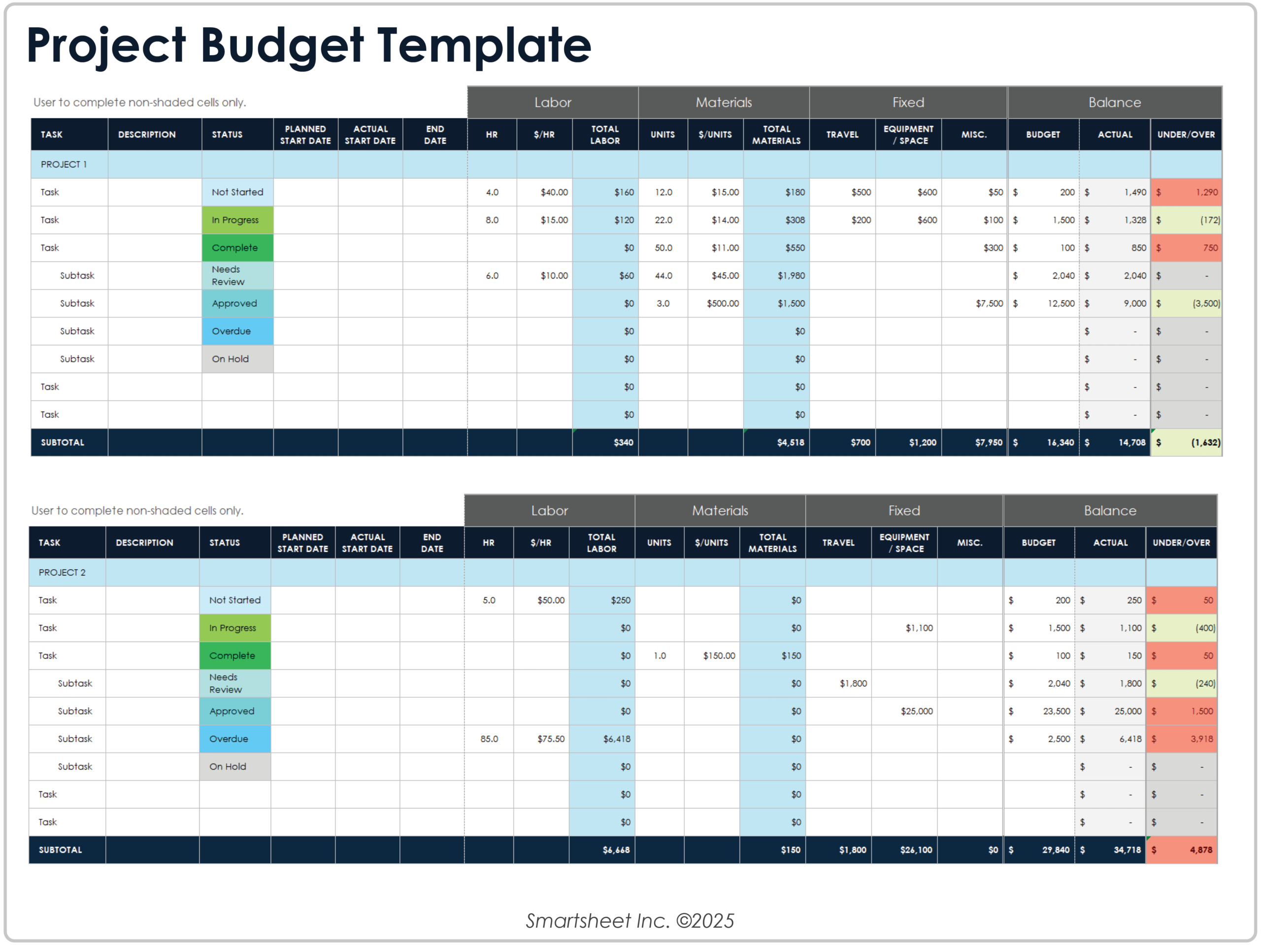 Free Excel Budget Templates