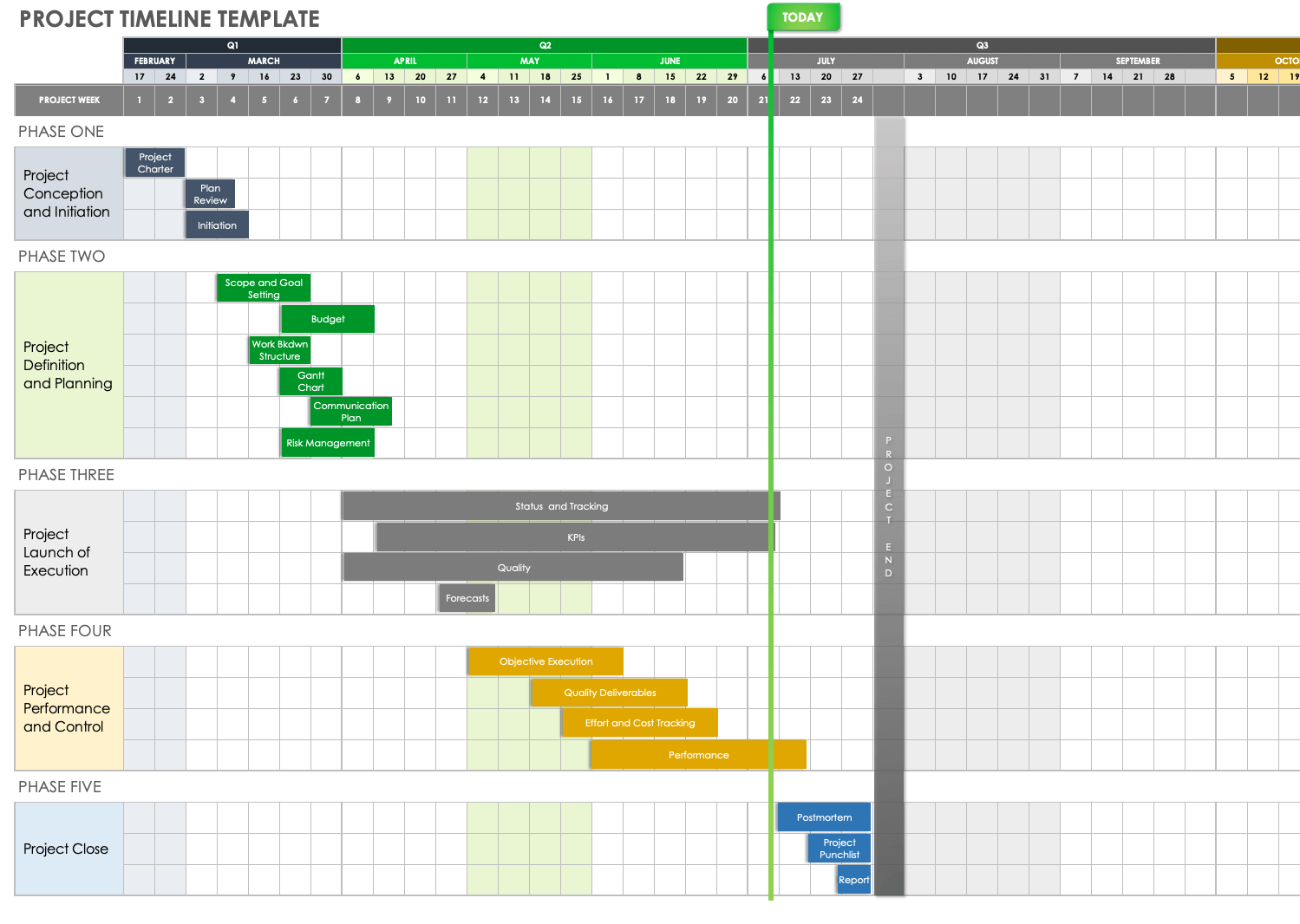 Free Google Timeline Templates Smartsheet